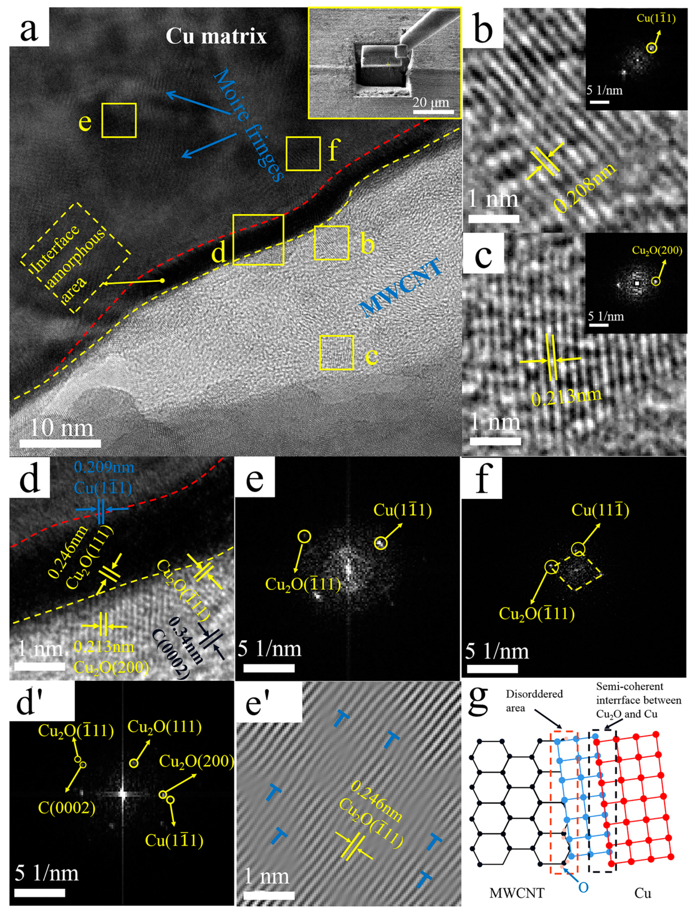 Nanomaterials 12 00266 g006 Nanomaterials 12 00266 g006
