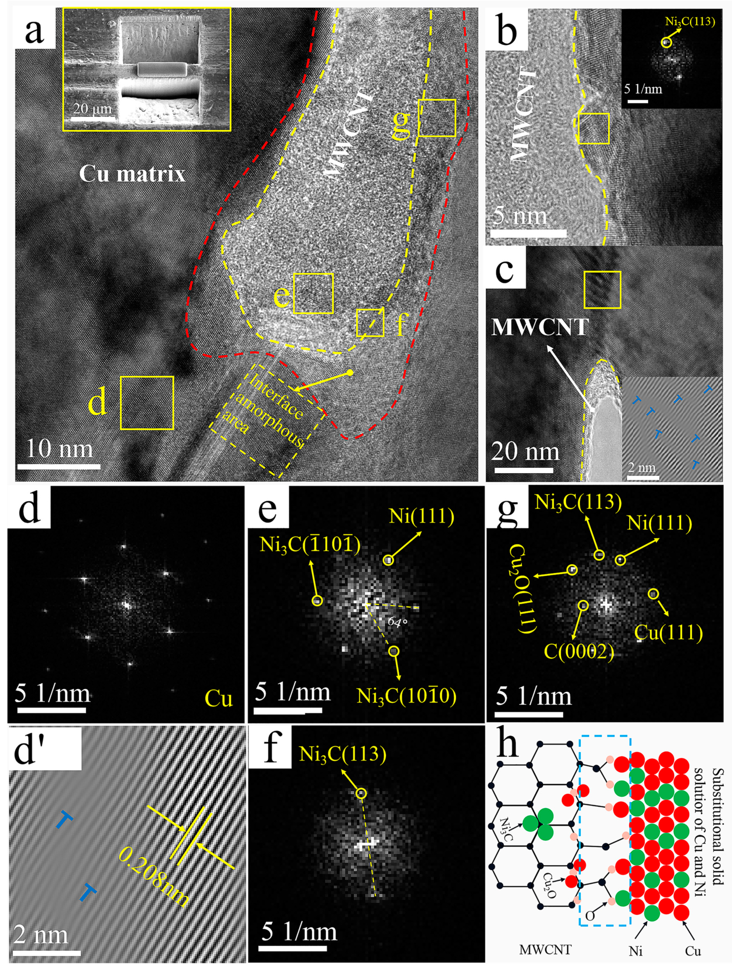 Nanomaterials 12 00266 g007 Nanomaterials 12 00266 g007