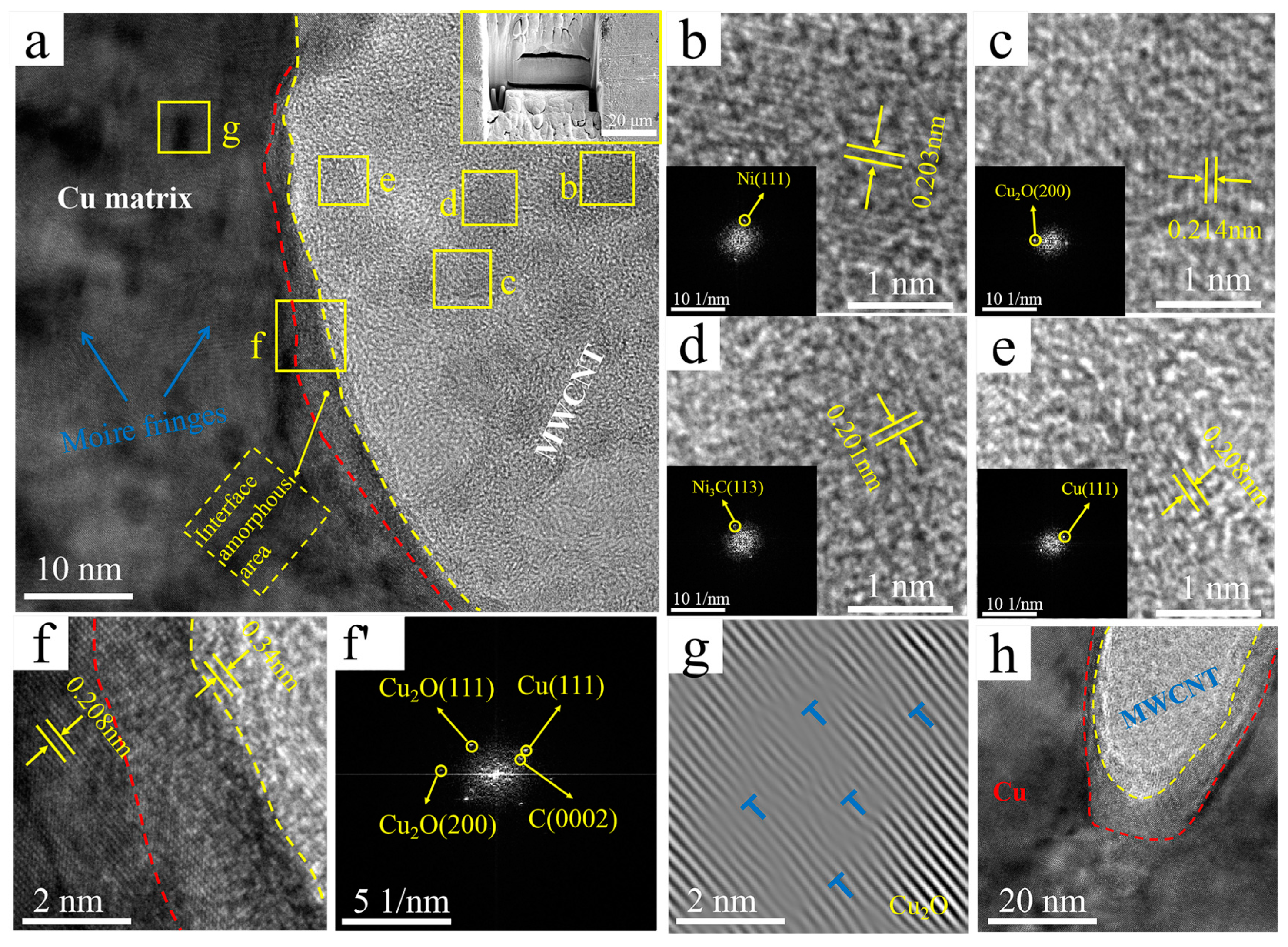 Nanomaterials 12 00266 g008 Nanomaterials 12 00266 g008