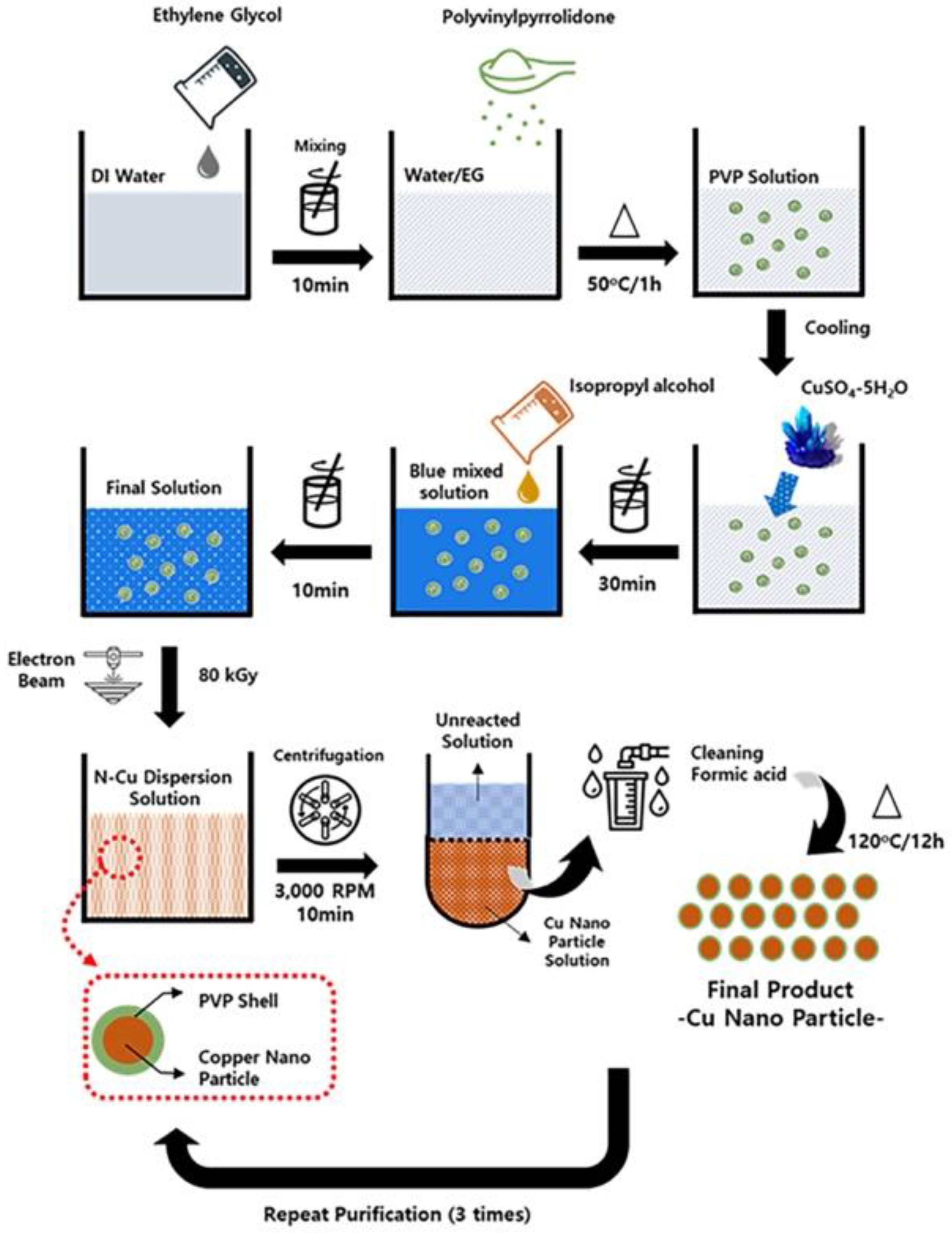 Nanomaterials 12 00268 g001 Nanomaterials 12 00268 g001