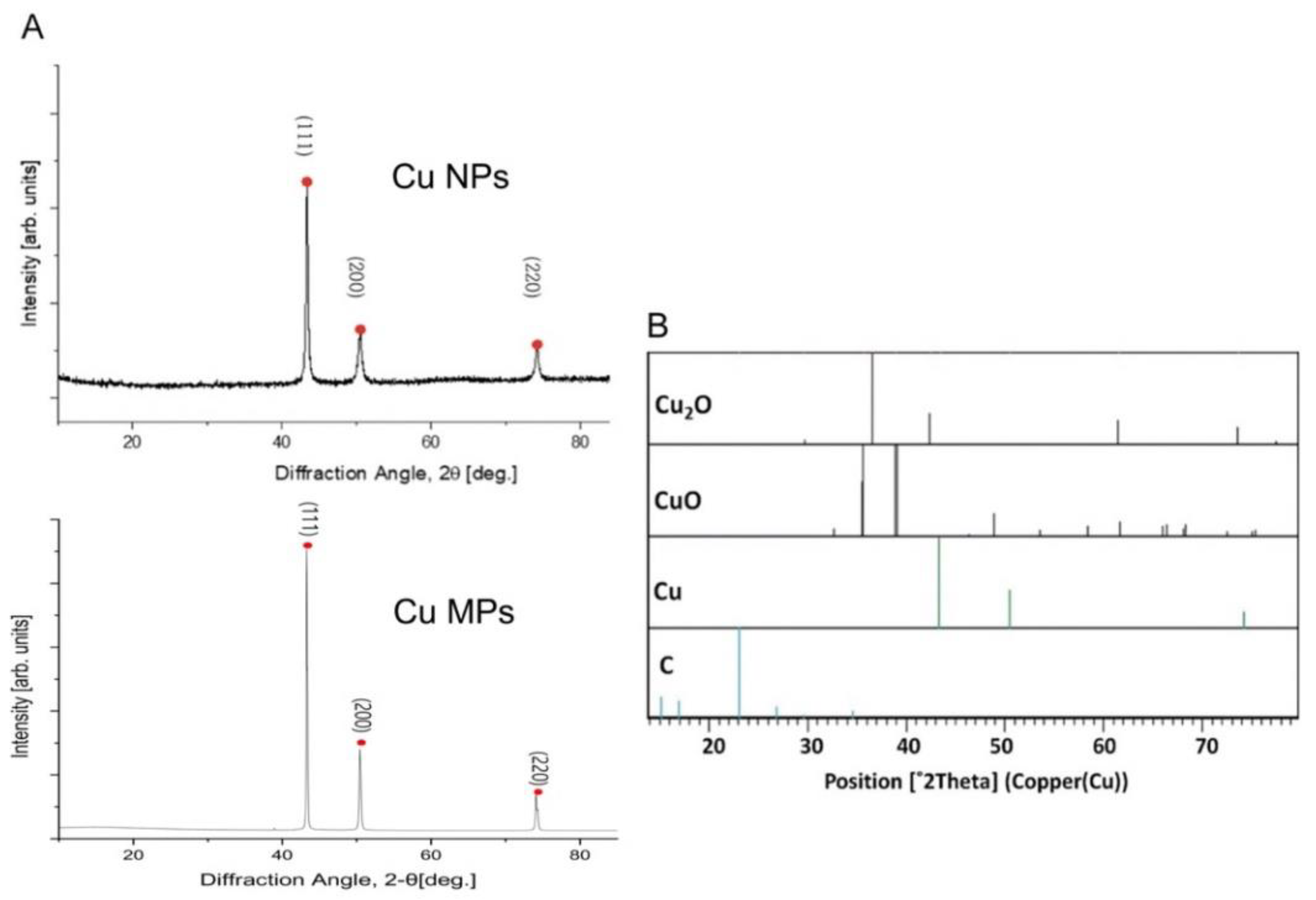 Nanomaterials 12 00268 g003 Nanomaterials 12 00268 g003