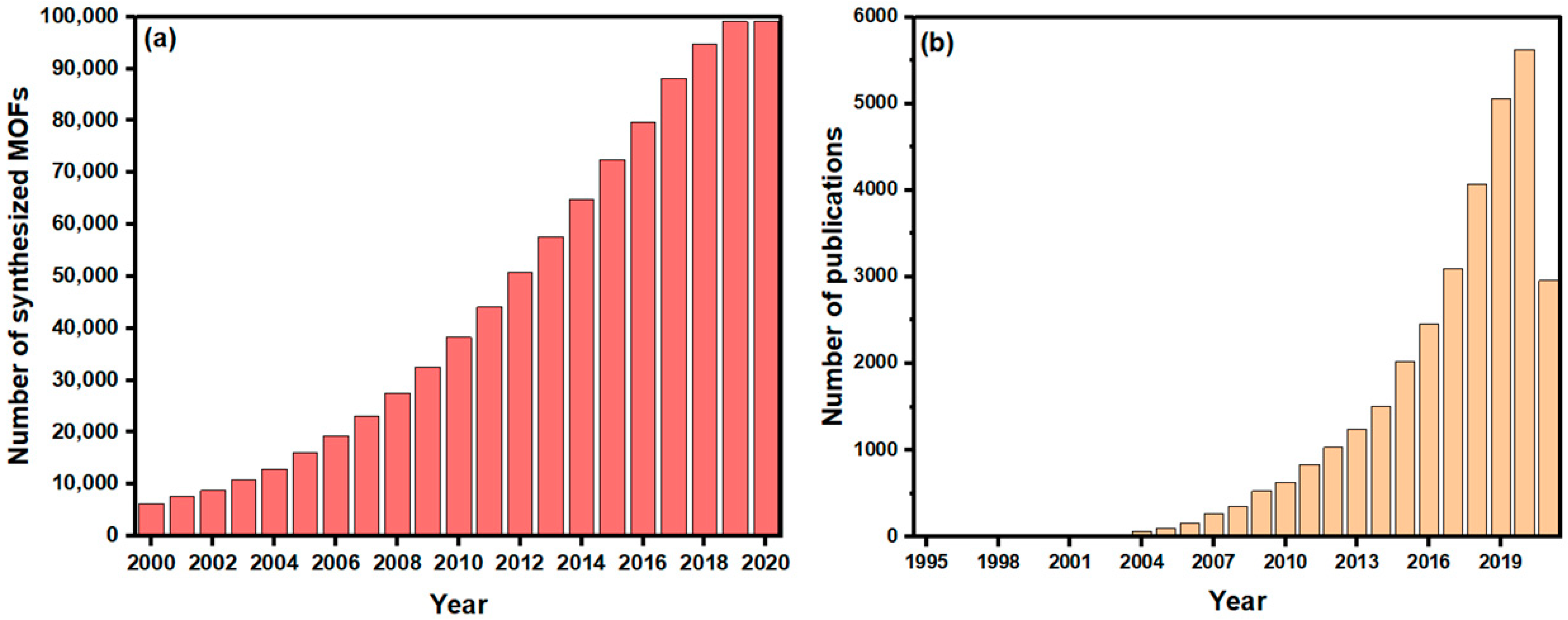 Nanomaterials 12 00277 g002