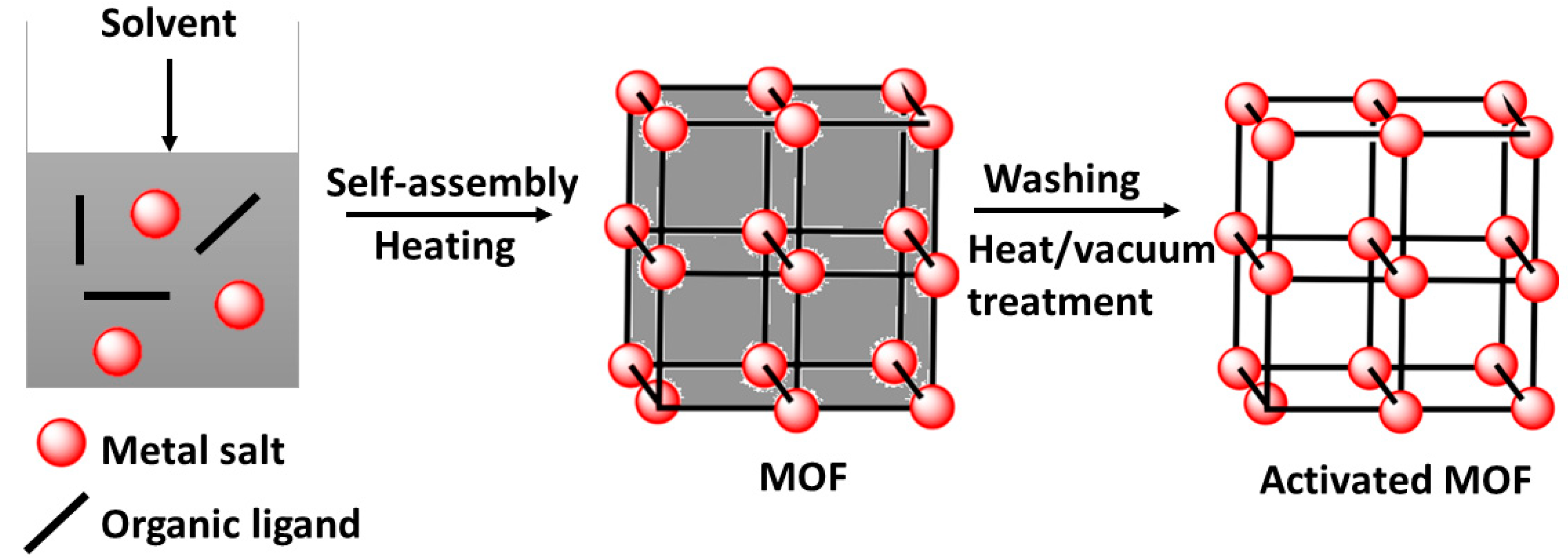 Nanomaterials 12 00277 g006