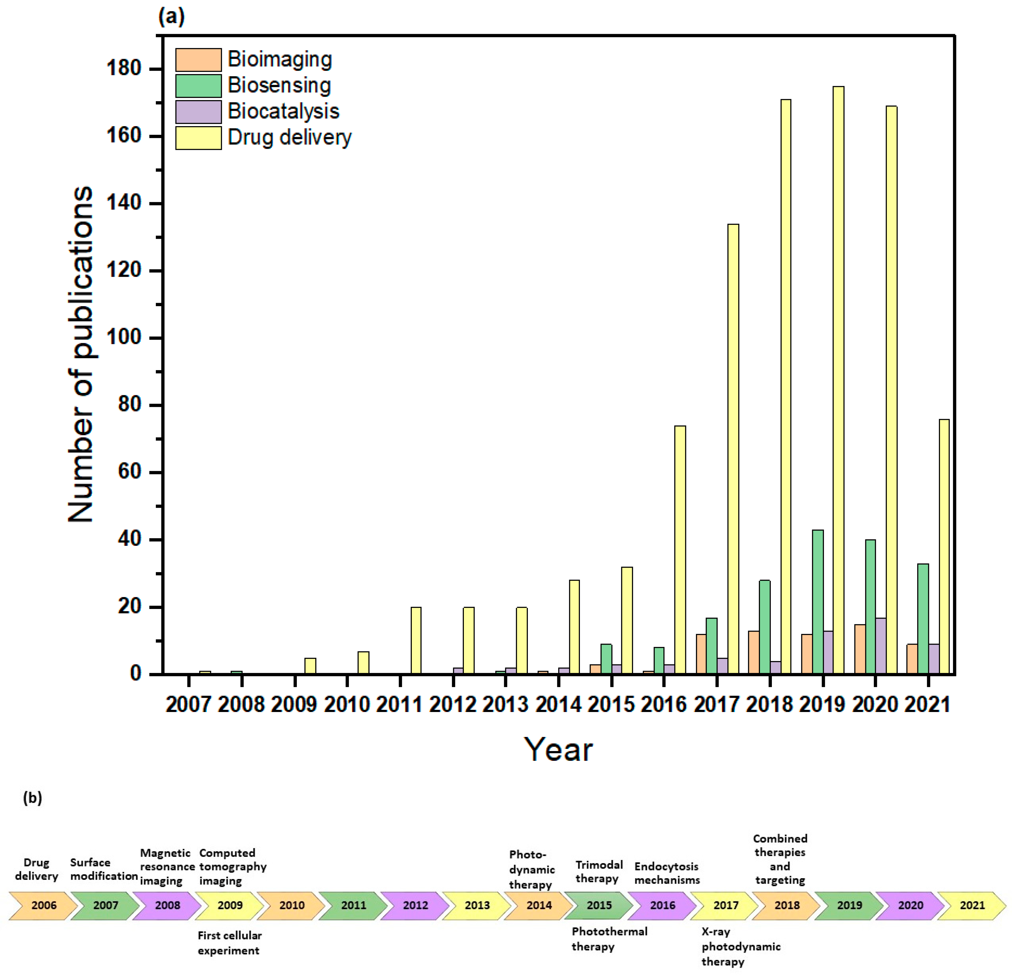 Nanomaterials 12 00277 g008