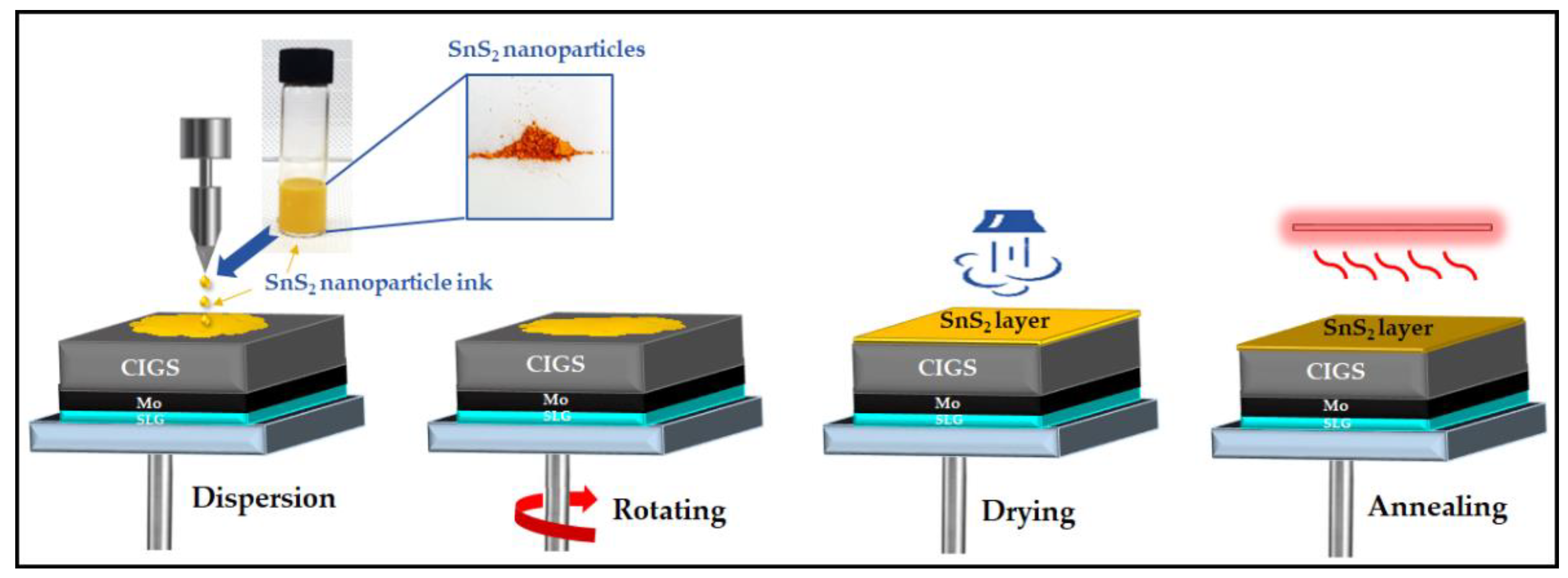 Nanomaterials 12 00282 g002