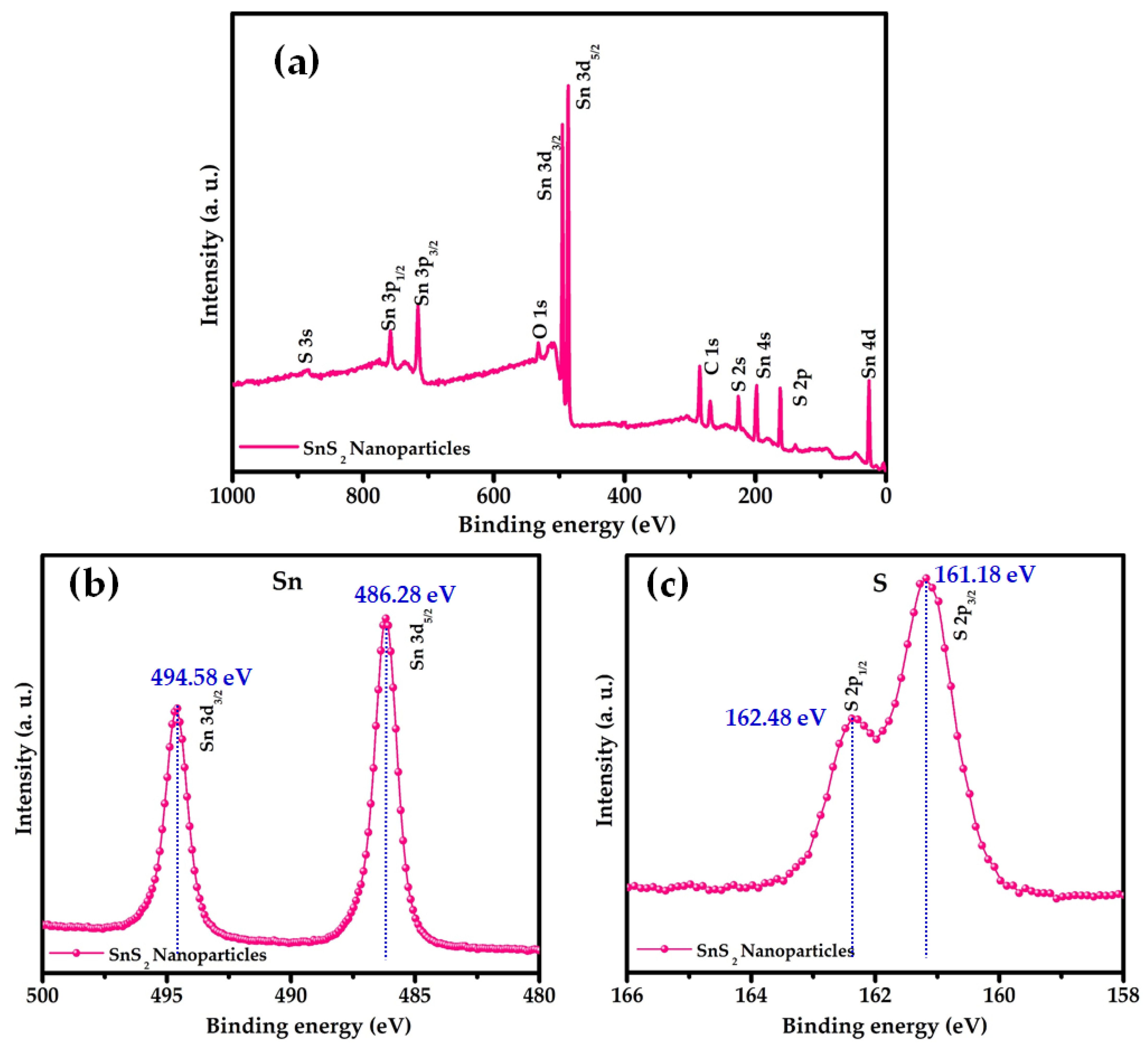 Nanomaterials 12 00282 g004