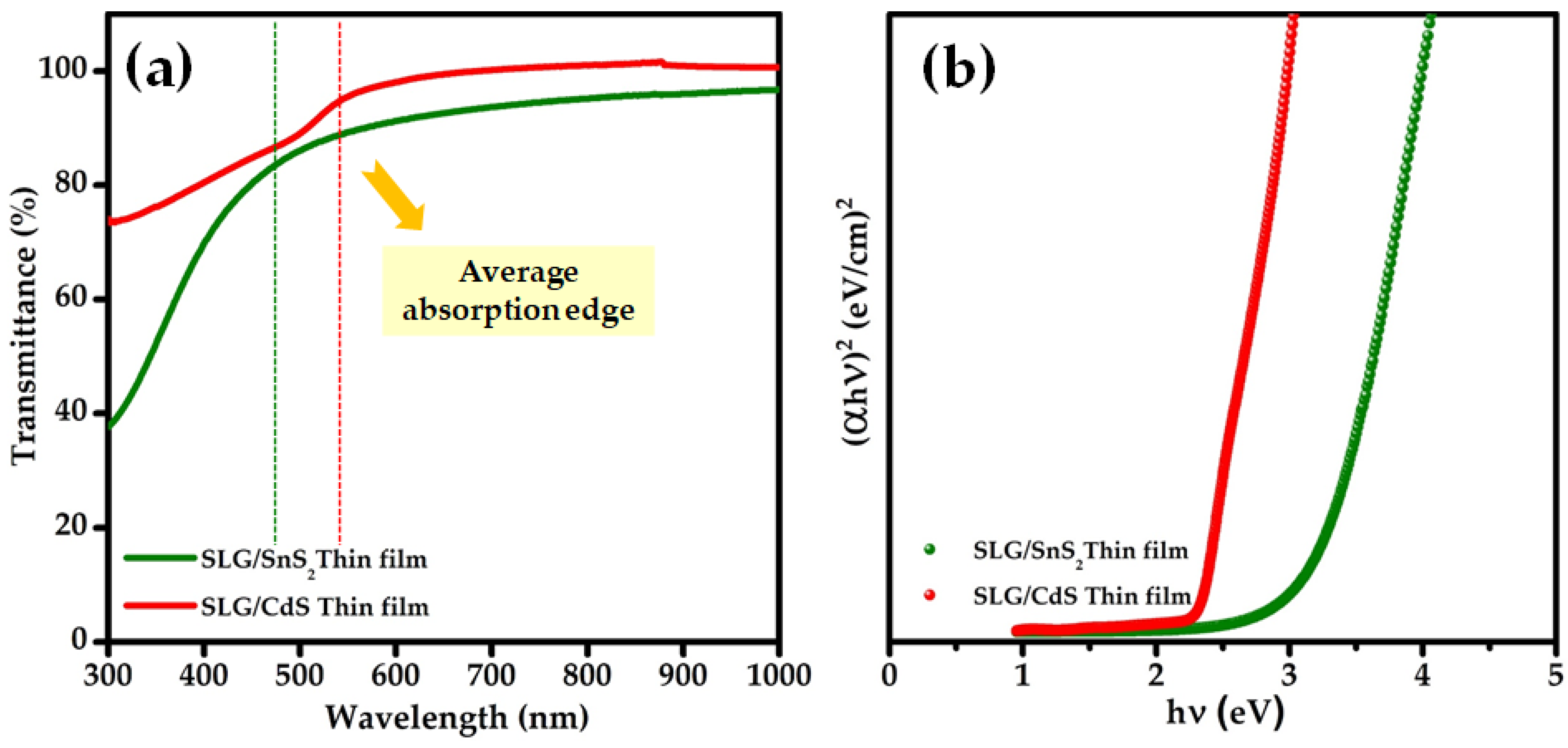 Nanomaterials 12 00282 g008