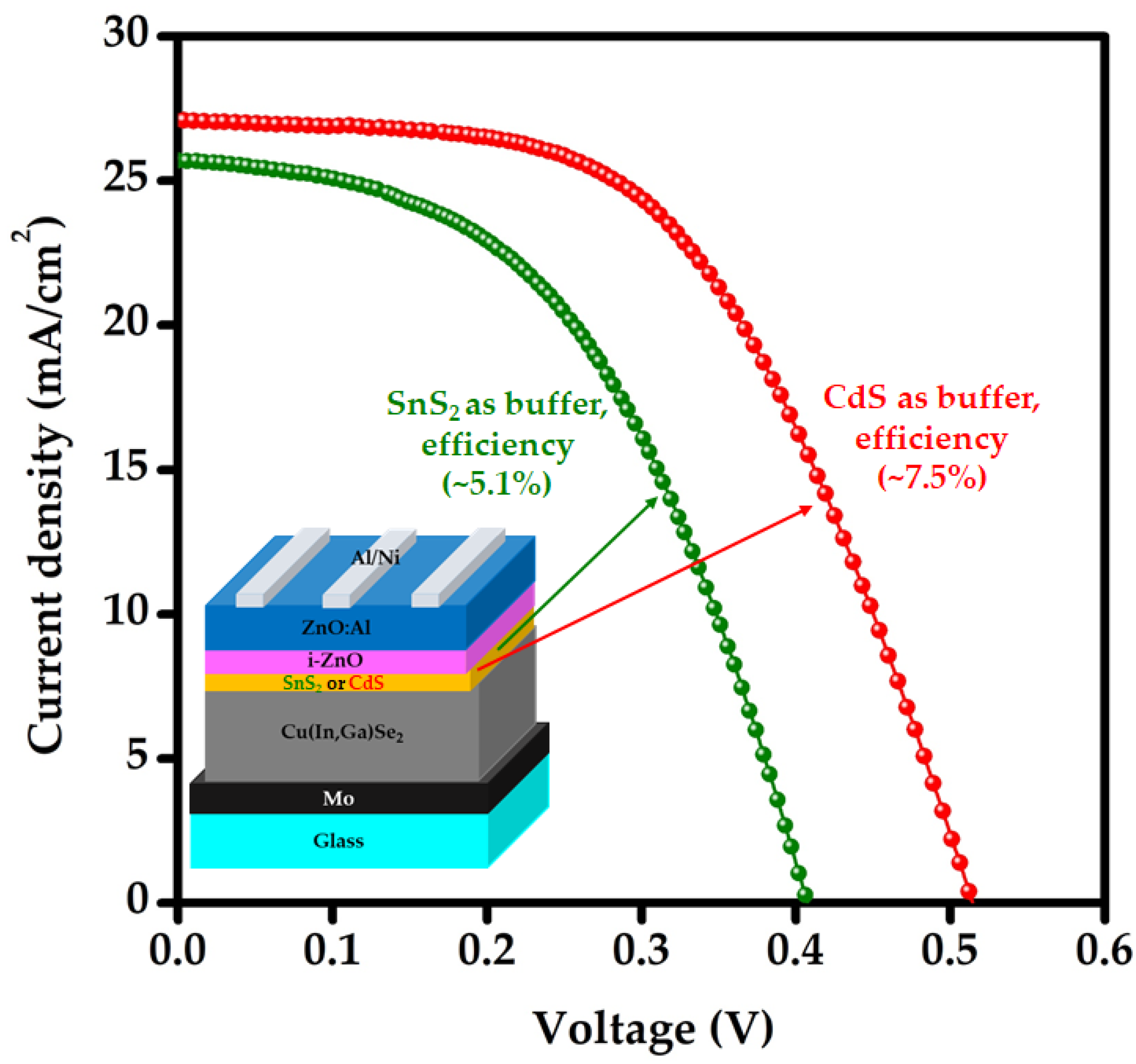Nanomaterials 12 00282 g009