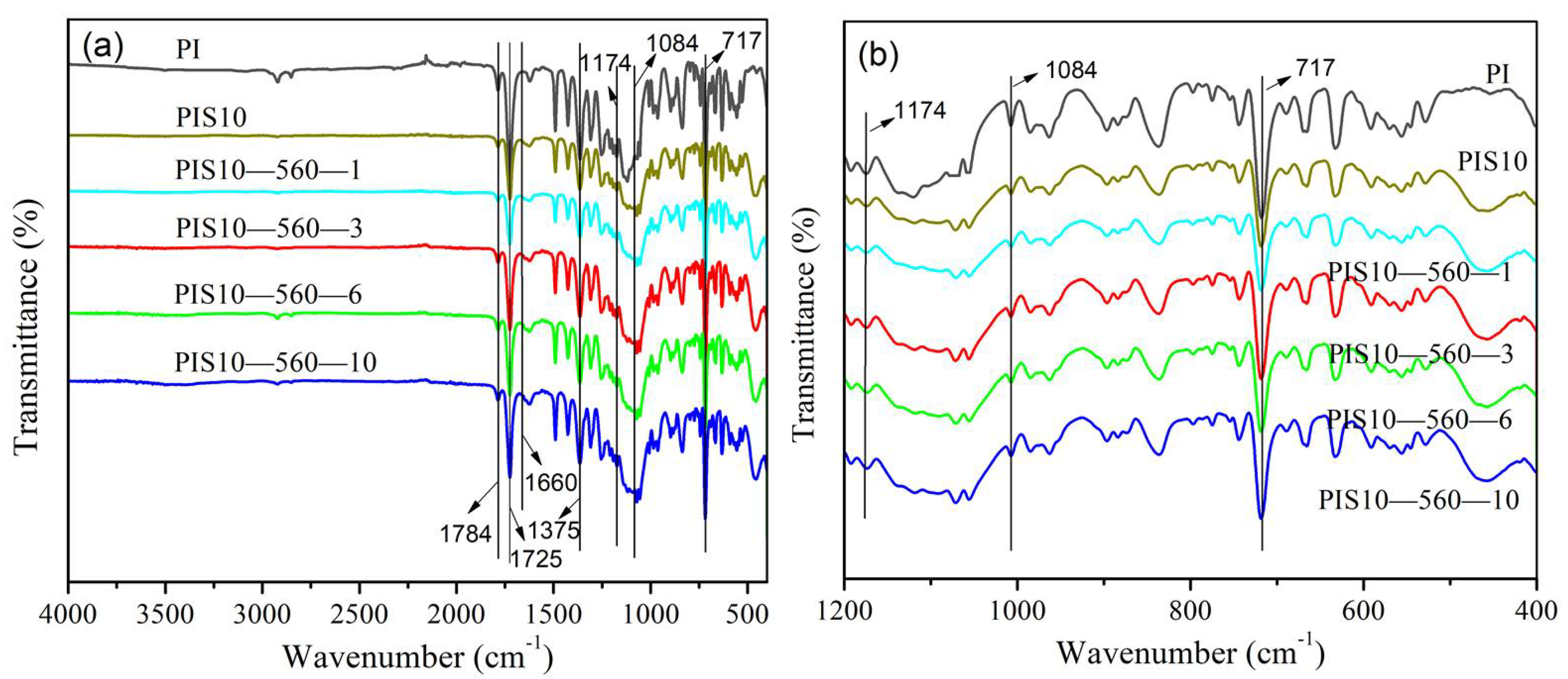 Nanomaterials 12 00286 g001