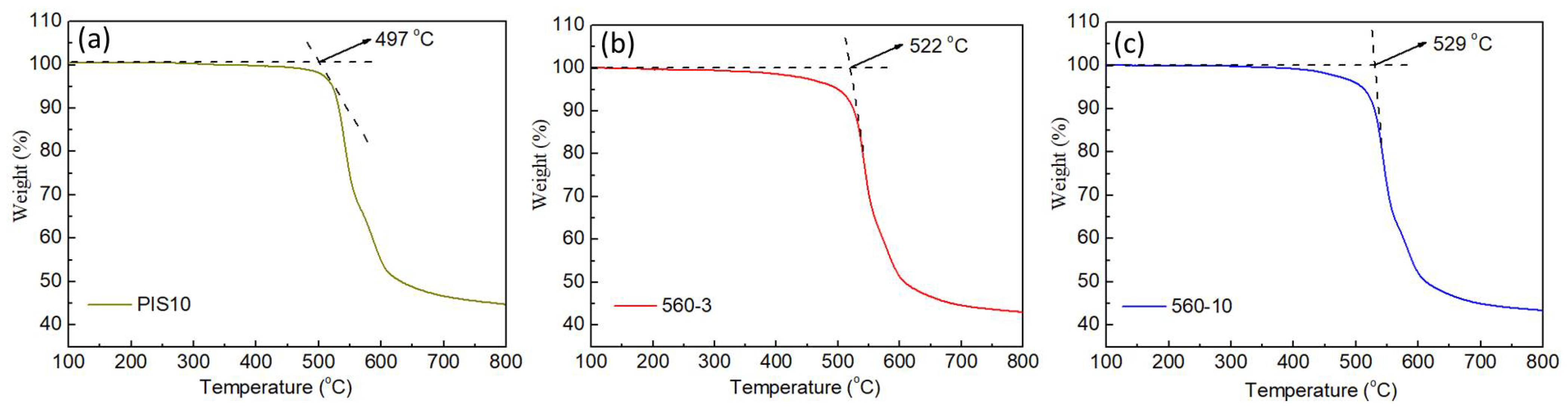 Nanomaterials 12 00286 g005