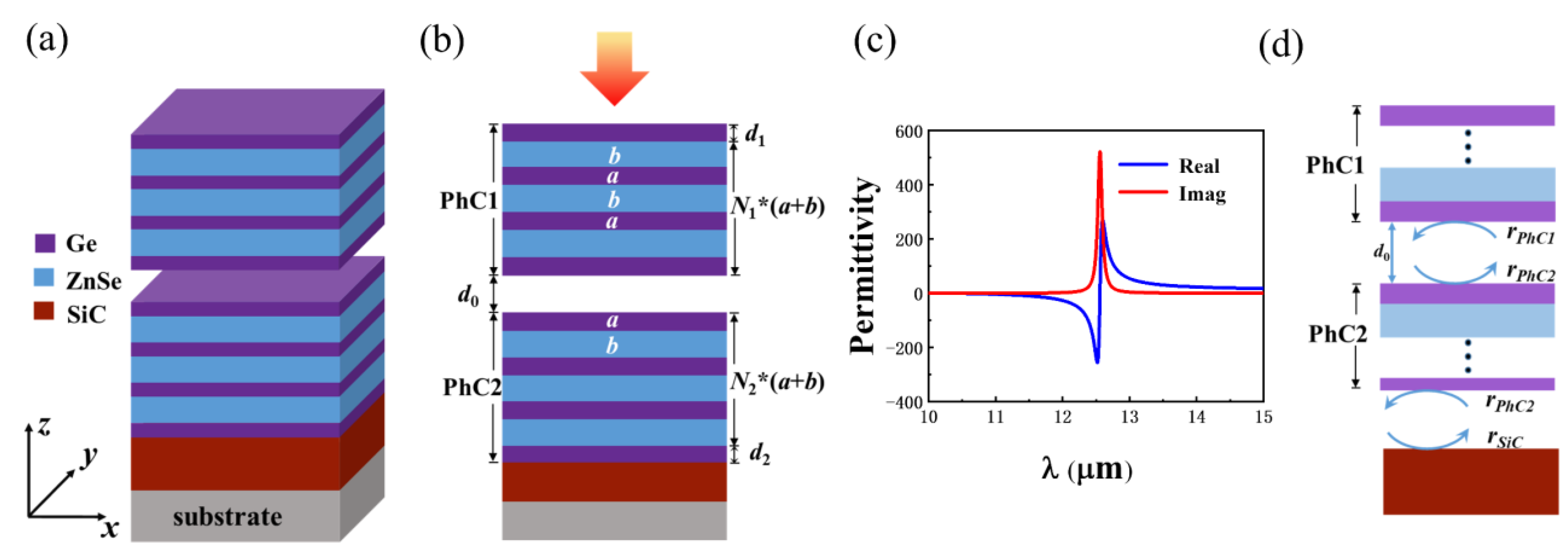 Nanomaterials 12 00289 g001 Nanomaterials 12 00289 g001