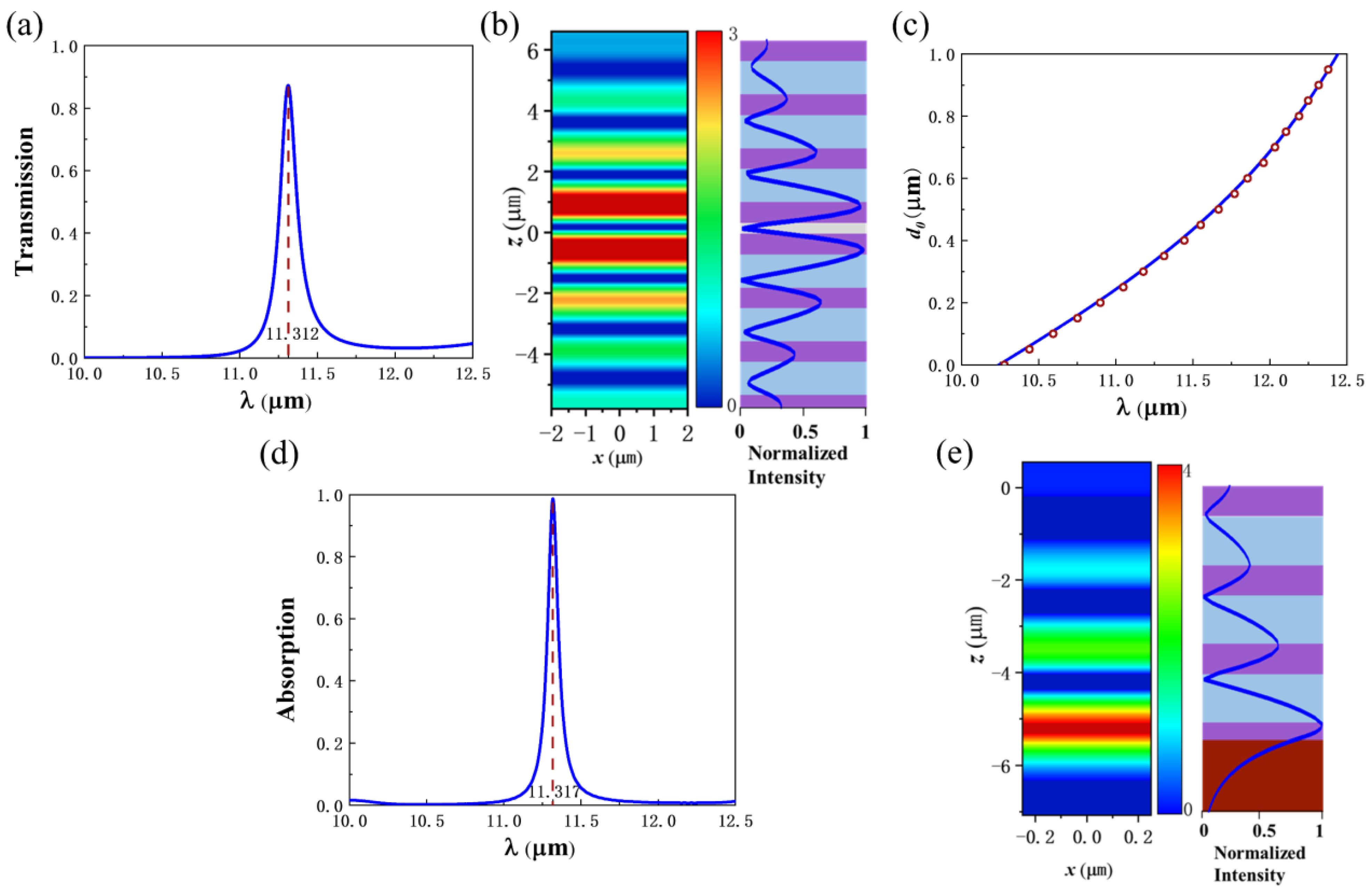 Nanomaterials 12 00289 g002 Nanomaterials 12 00289 g002