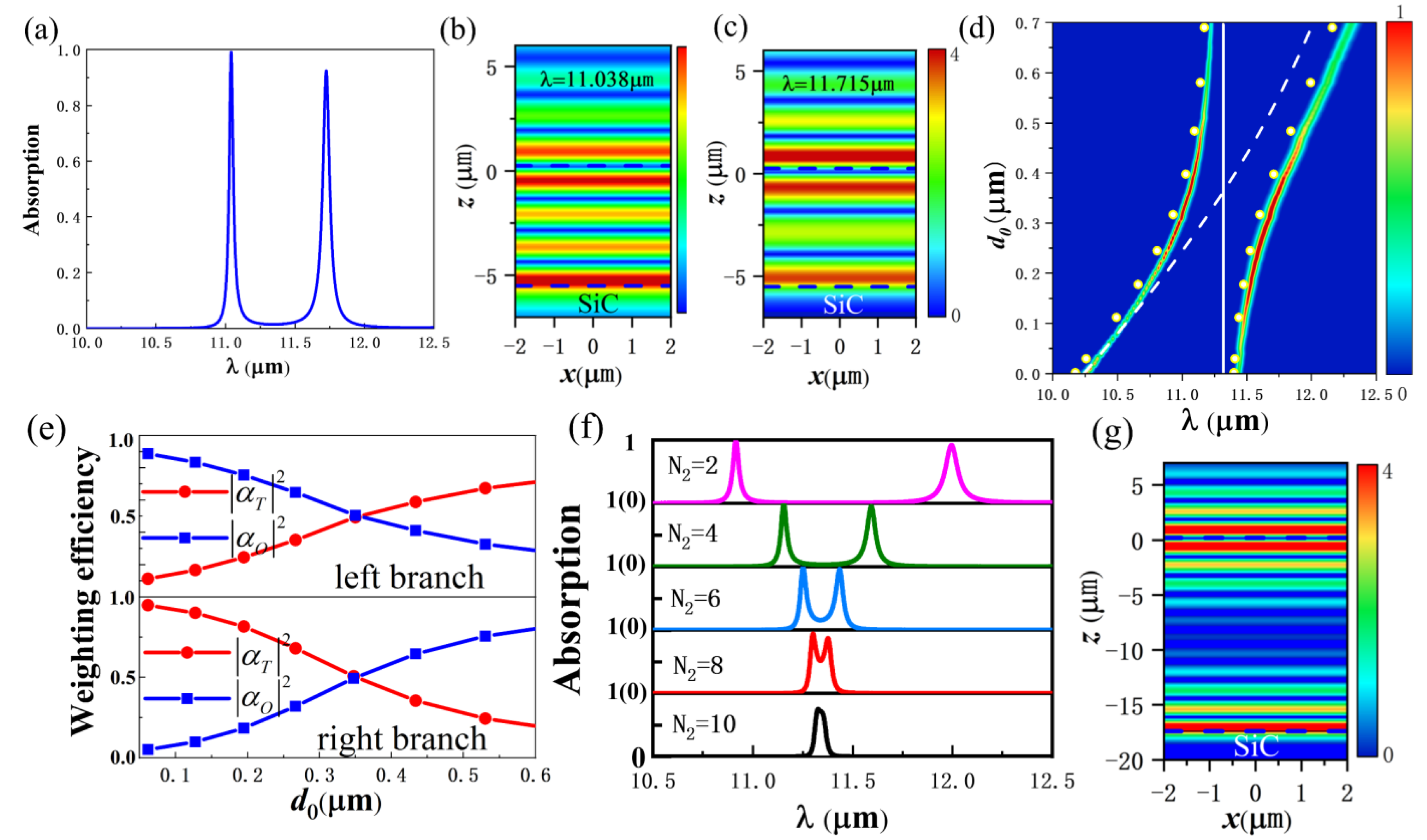 Nanomaterials 12 00289 g003 Nanomaterials 12 00289 g003