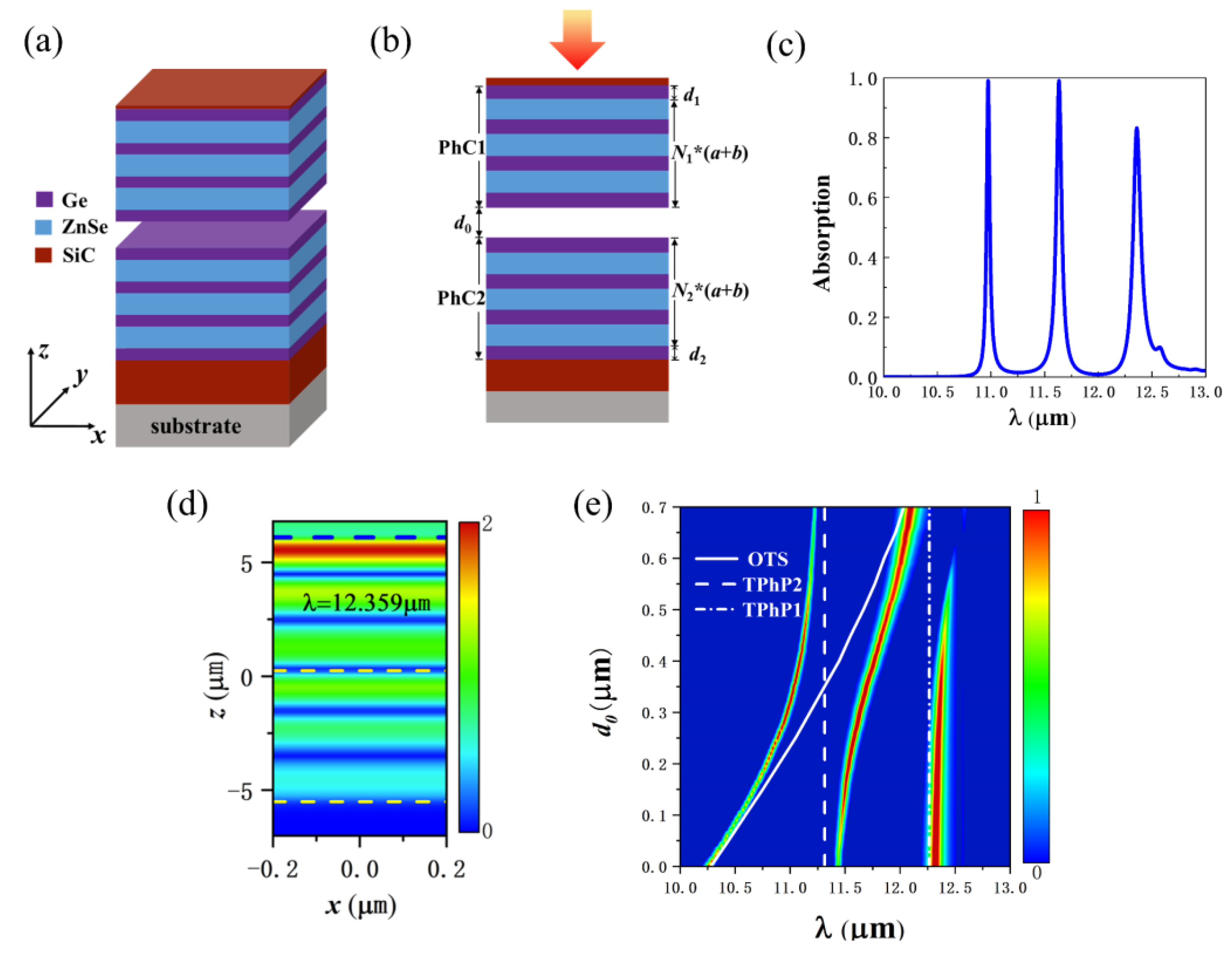 Nanomaterials 12 00289 g004 Nanomaterials 12 00289 g004