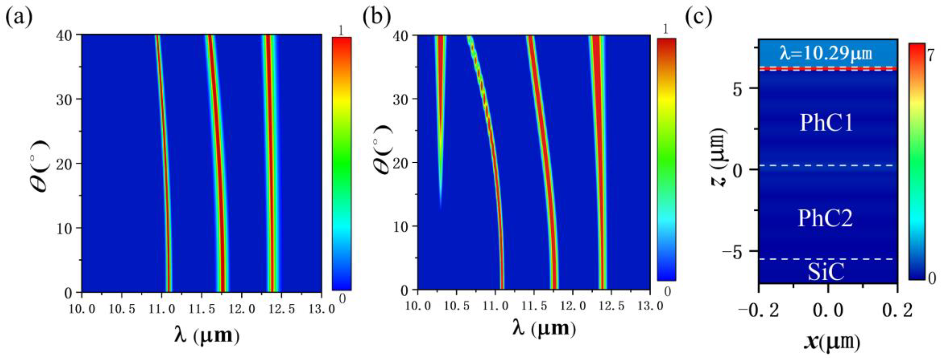 Nanomaterials 12 00289 g005 Nanomaterials 12 00289 g005