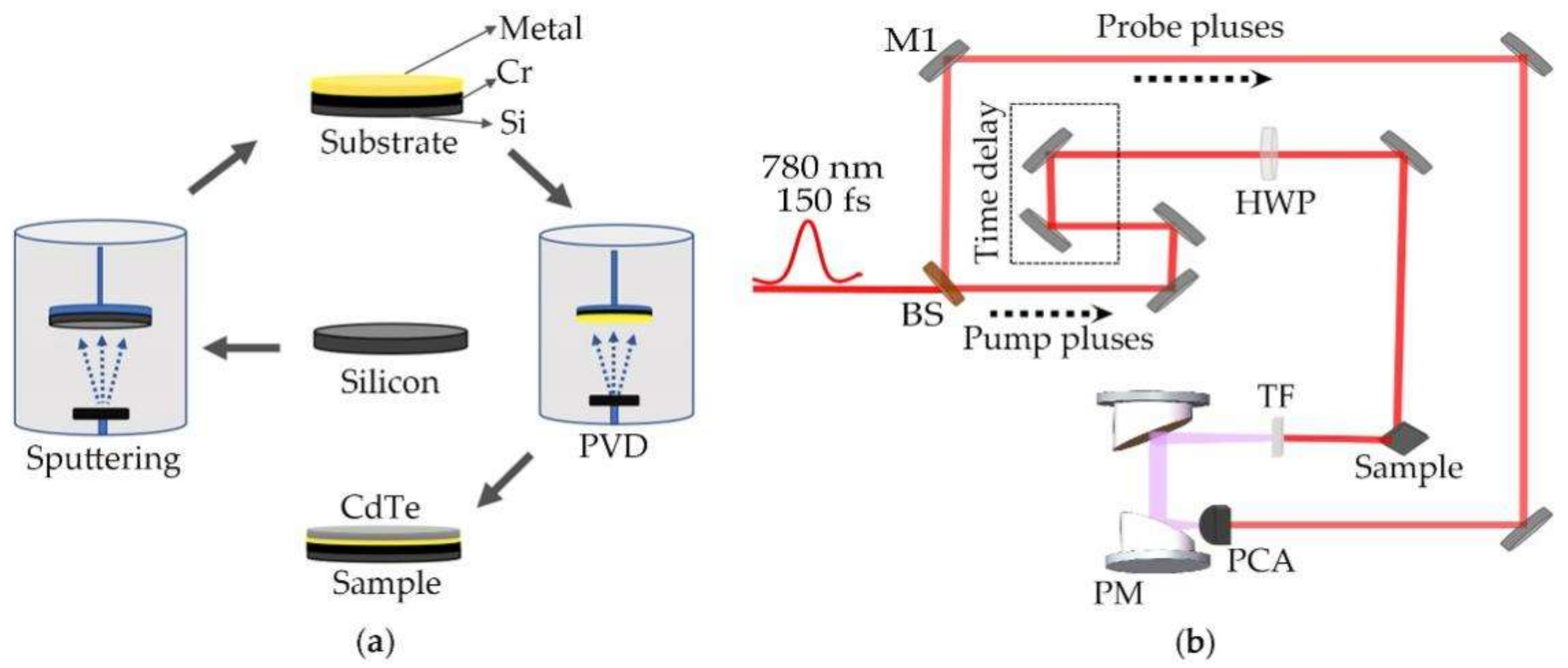 Nanomaterials 12 00290 g001 Nanomaterials 12 00290 g001