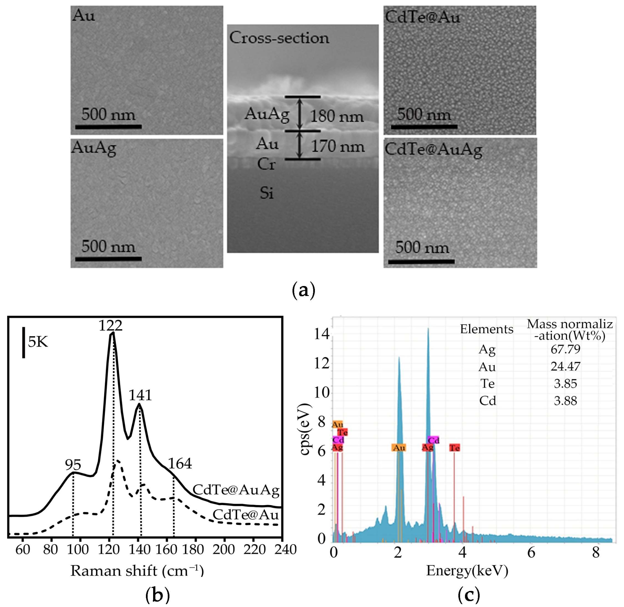 Nanomaterials 12 00290 g002 Nanomaterials 12 00290 g002