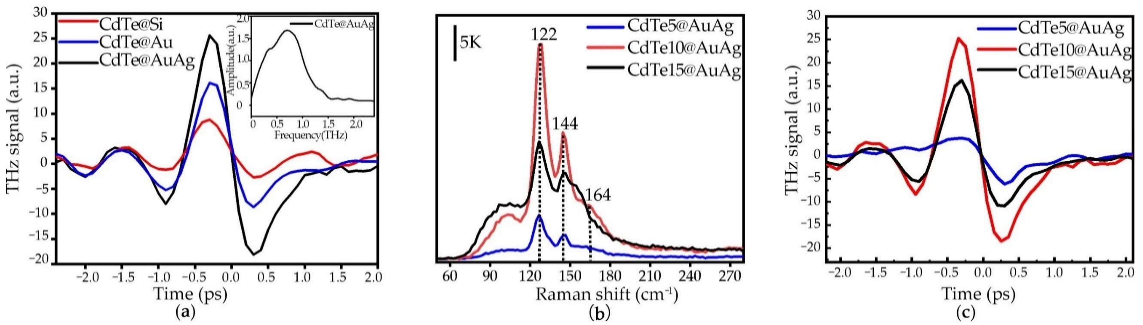 Nanomaterials 12 00290 g003 Nanomaterials 12 00290 g003