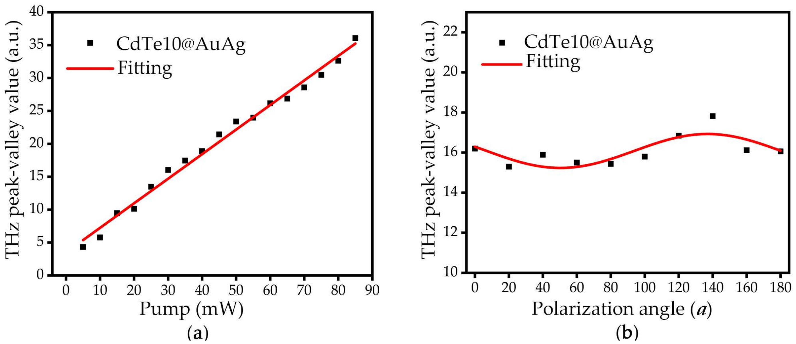Nanomaterials 12 00290 g005 Nanomaterials 12 00290 g005