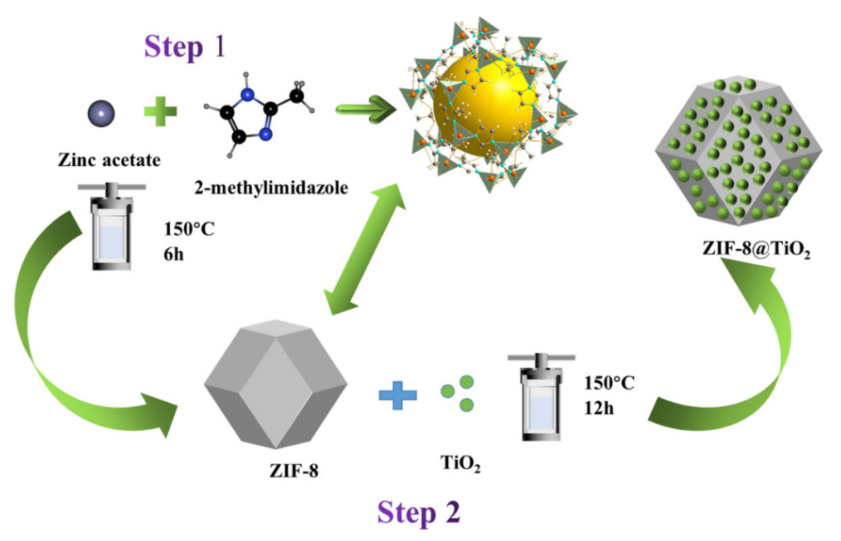 Nanomaterials 12 00291 g001 Nanomaterials 12 00291 g001