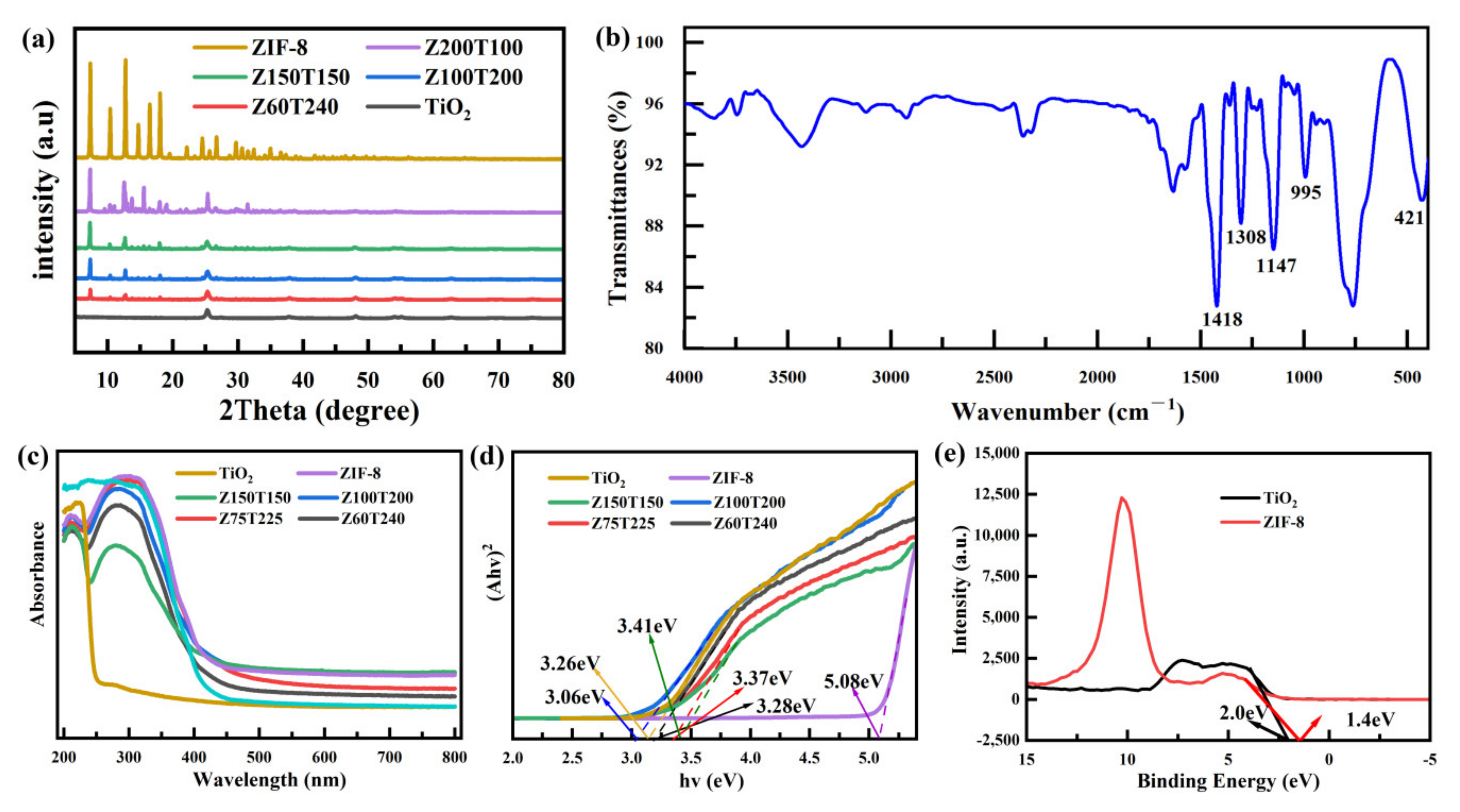 Nanomaterials 12 00291 g003 Nanomaterials 12 00291 g003