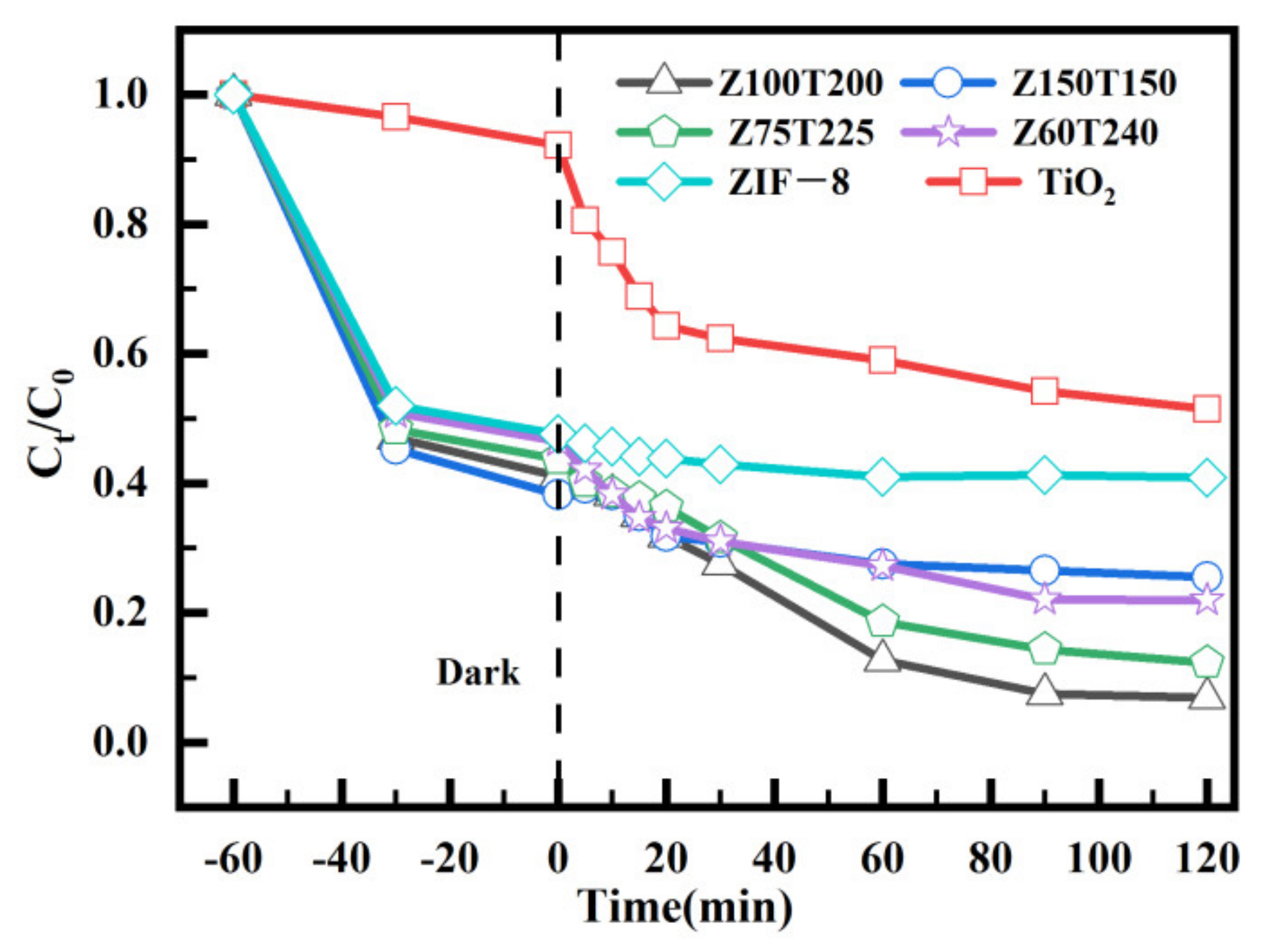 Nanomaterials 12 00291 g005 Nanomaterials 12 00291 g005