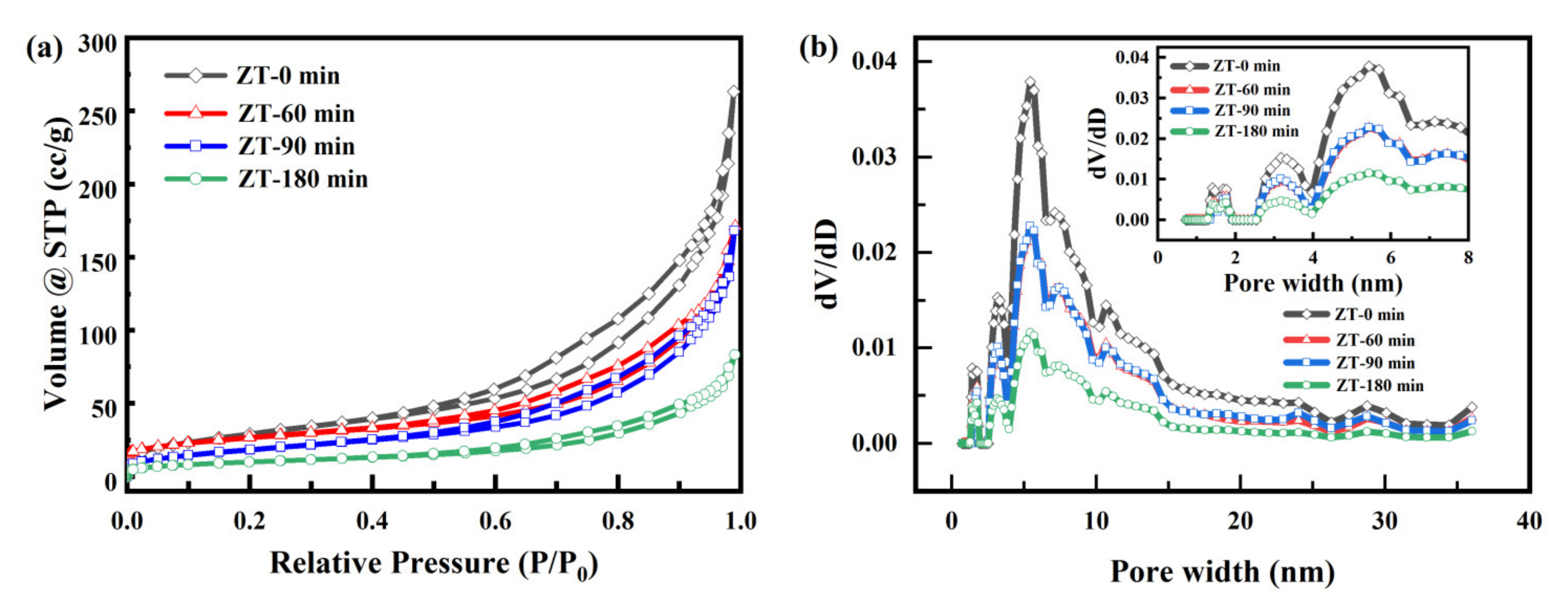 Nanomaterials 12 00291 g006 Nanomaterials 12 00291 g006