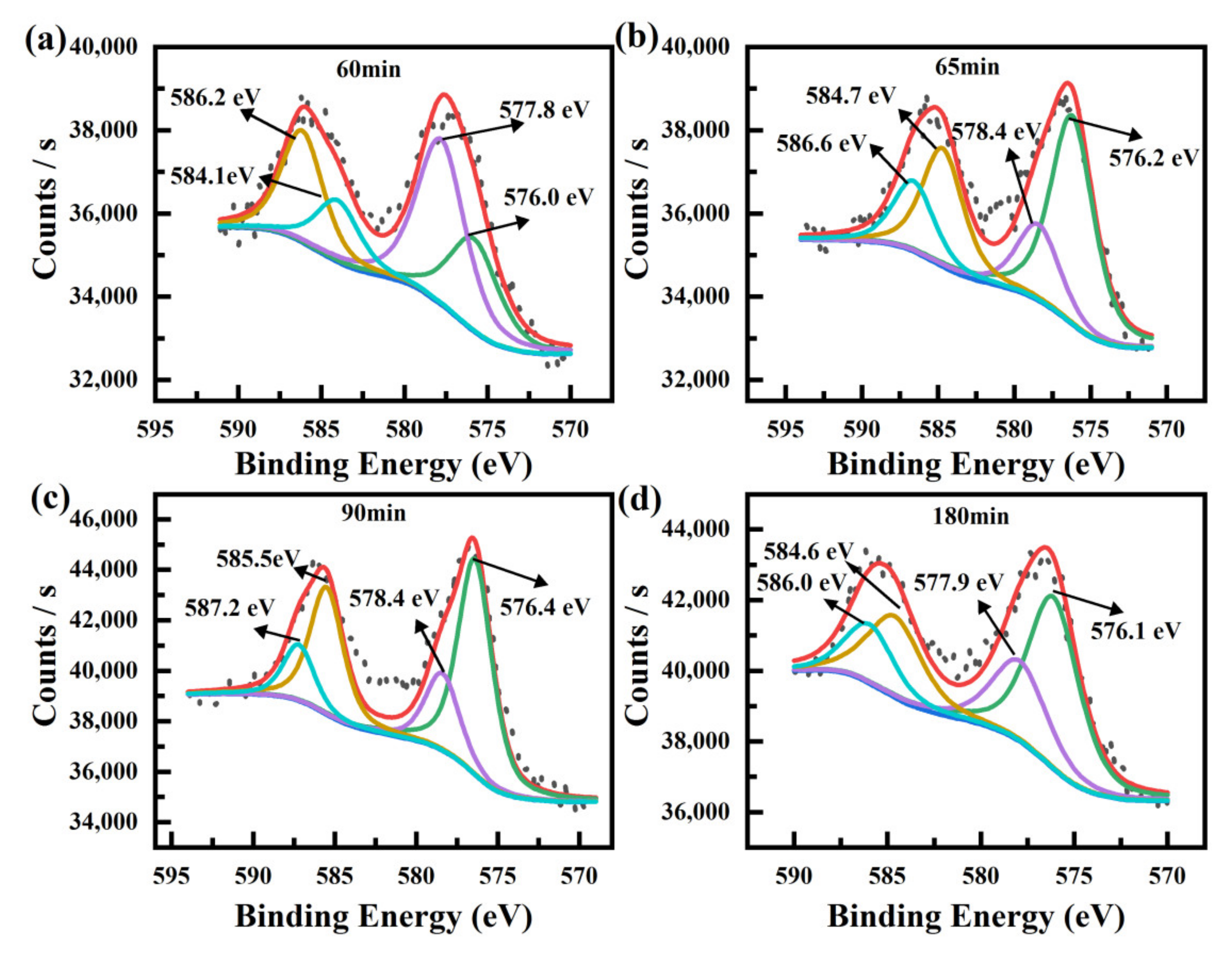 Nanomaterials 12 00291 g007 Nanomaterials 12 00291 g007