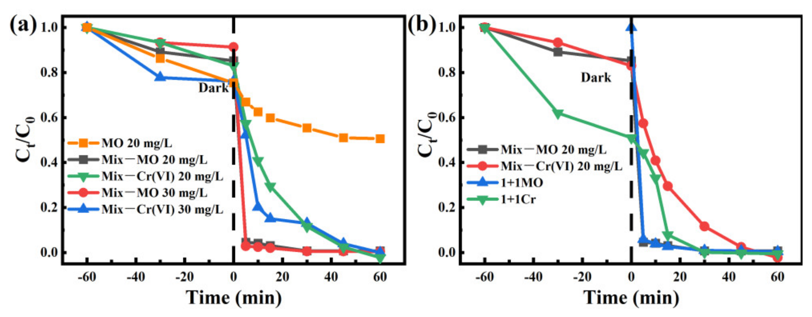 Nanomaterials 12 00291 g008 Nanomaterials 12 00291 g008
