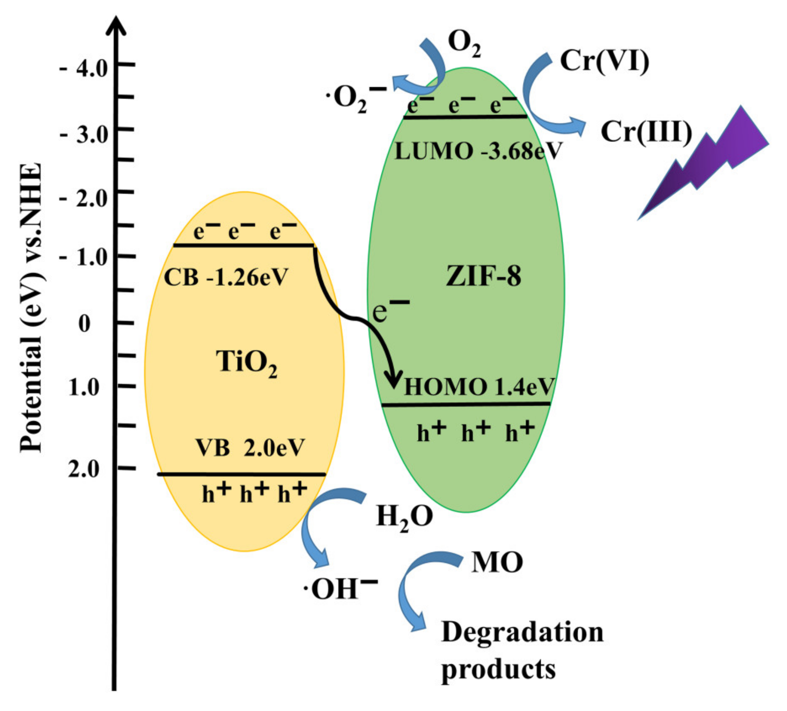 Nanomaterials 12 00291 g009 Nanomaterials 12 00291 g009