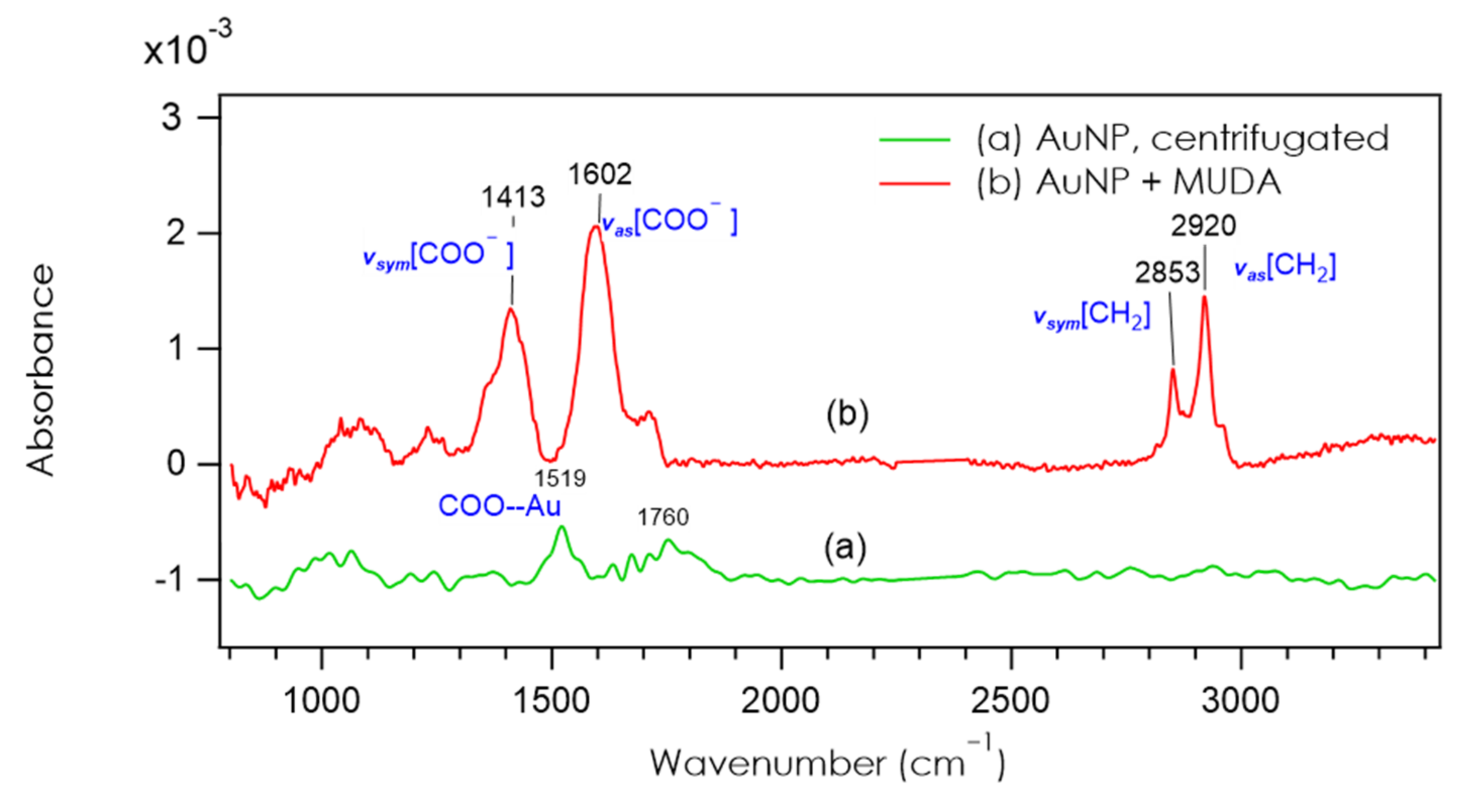 Nanomaterials 12 00292 g002 Nanomaterials 12 00292 g002