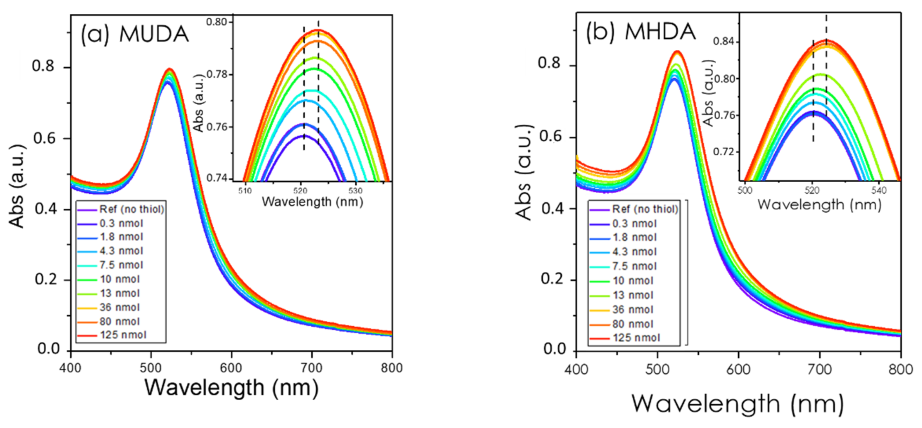 Nanomaterials 12 00292 g003 Nanomaterials 12 00292 g003