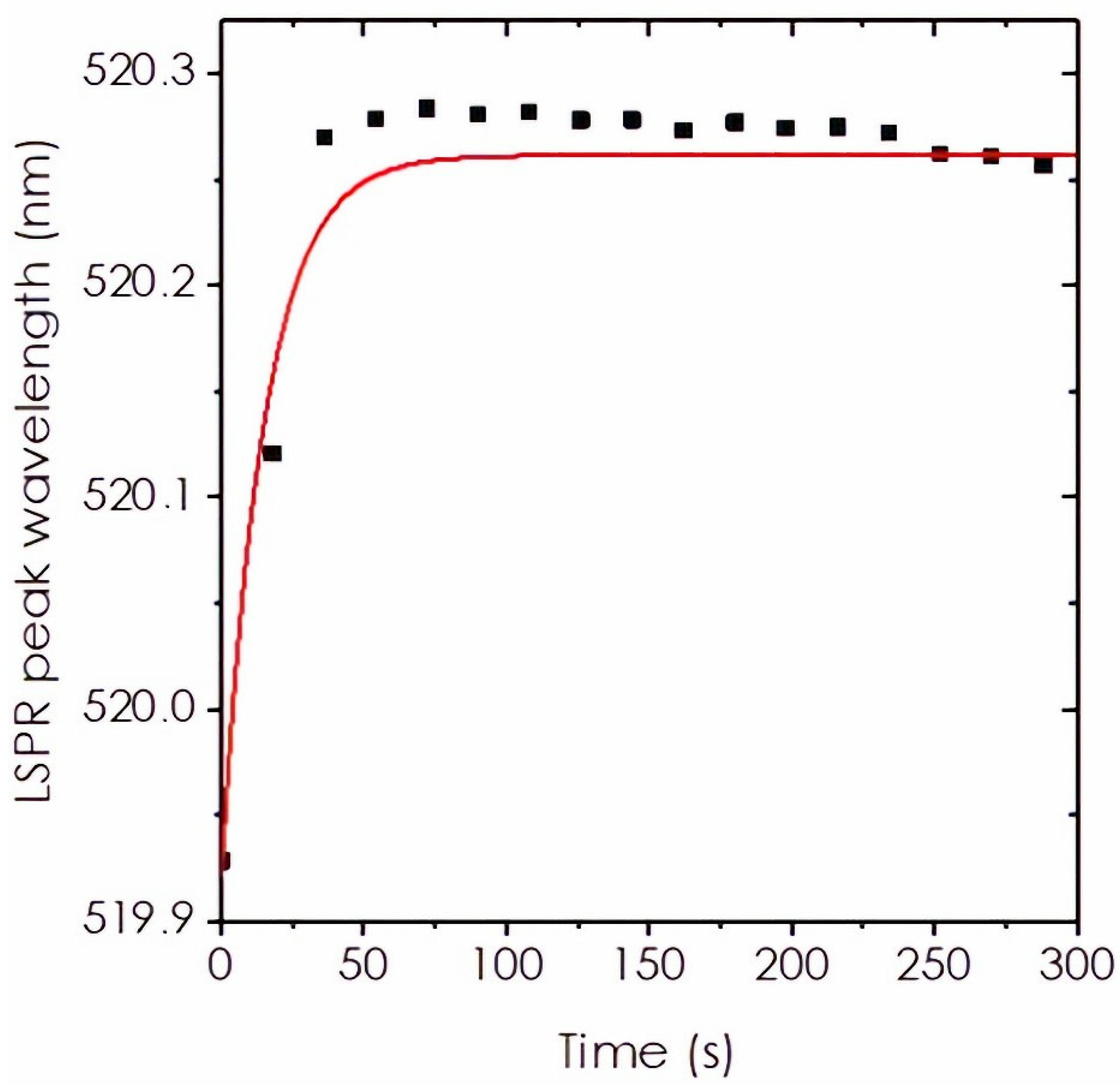 Nanomaterials 12 00292 g005 Nanomaterials 12 00292 g005