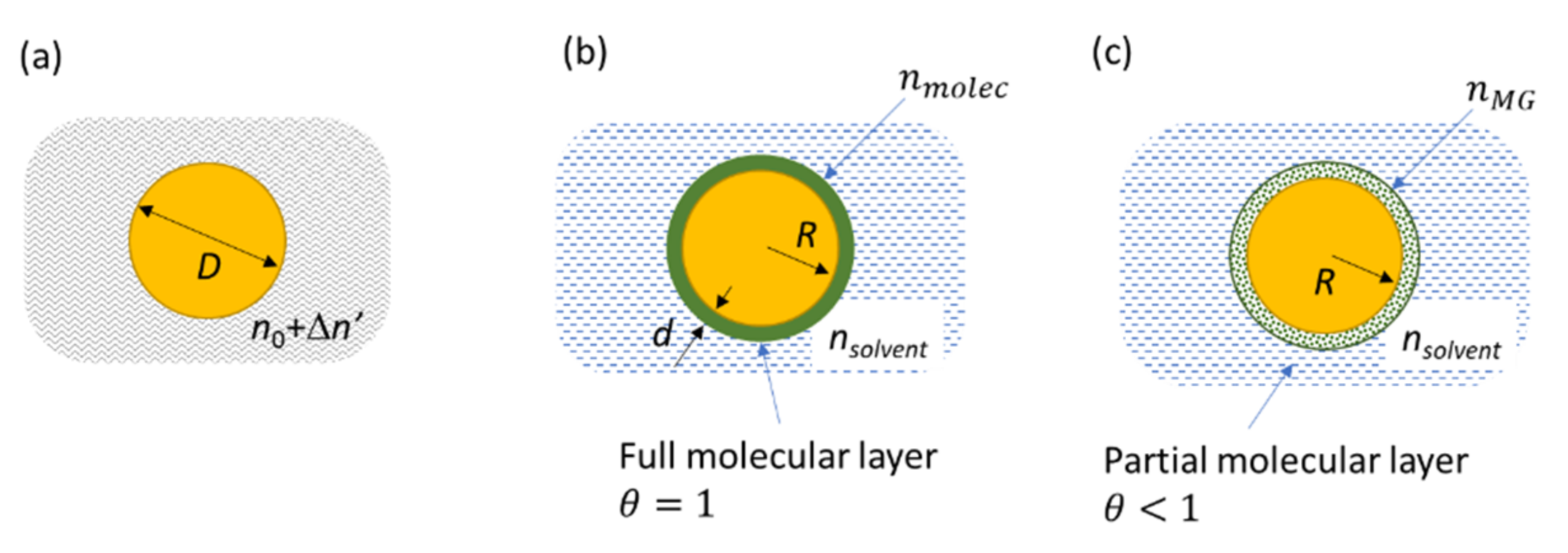 Nanomaterials 12 00292 g006 Nanomaterials 12 00292 g006