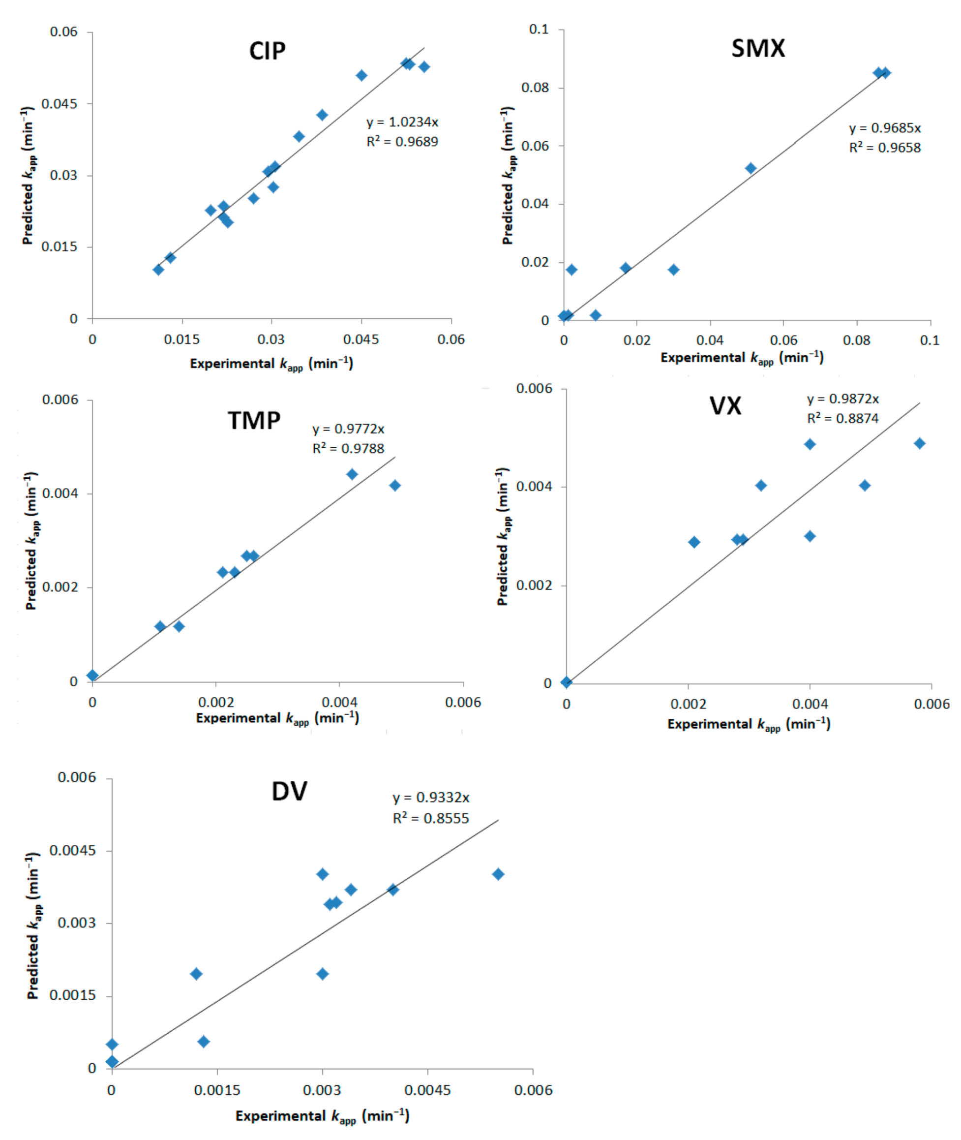 Nanomaterials 12 00295 g003 Nanomaterials 12 00295 g003