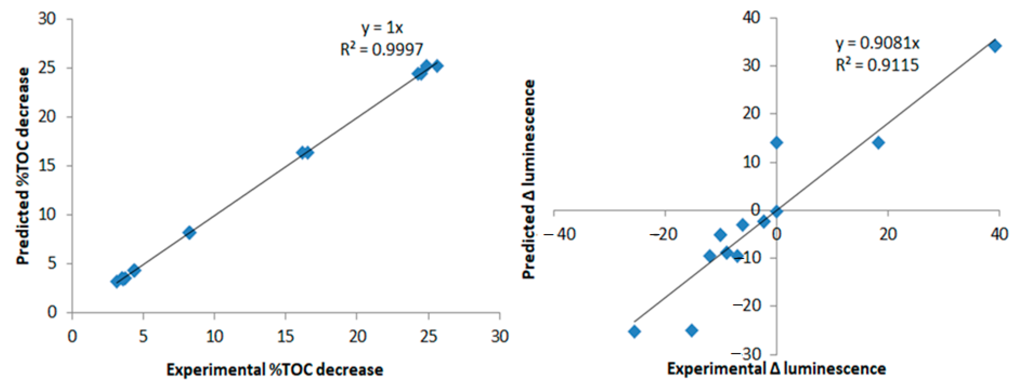 Nanomaterials 12 00295 g005 Nanomaterials 12 00295 g005