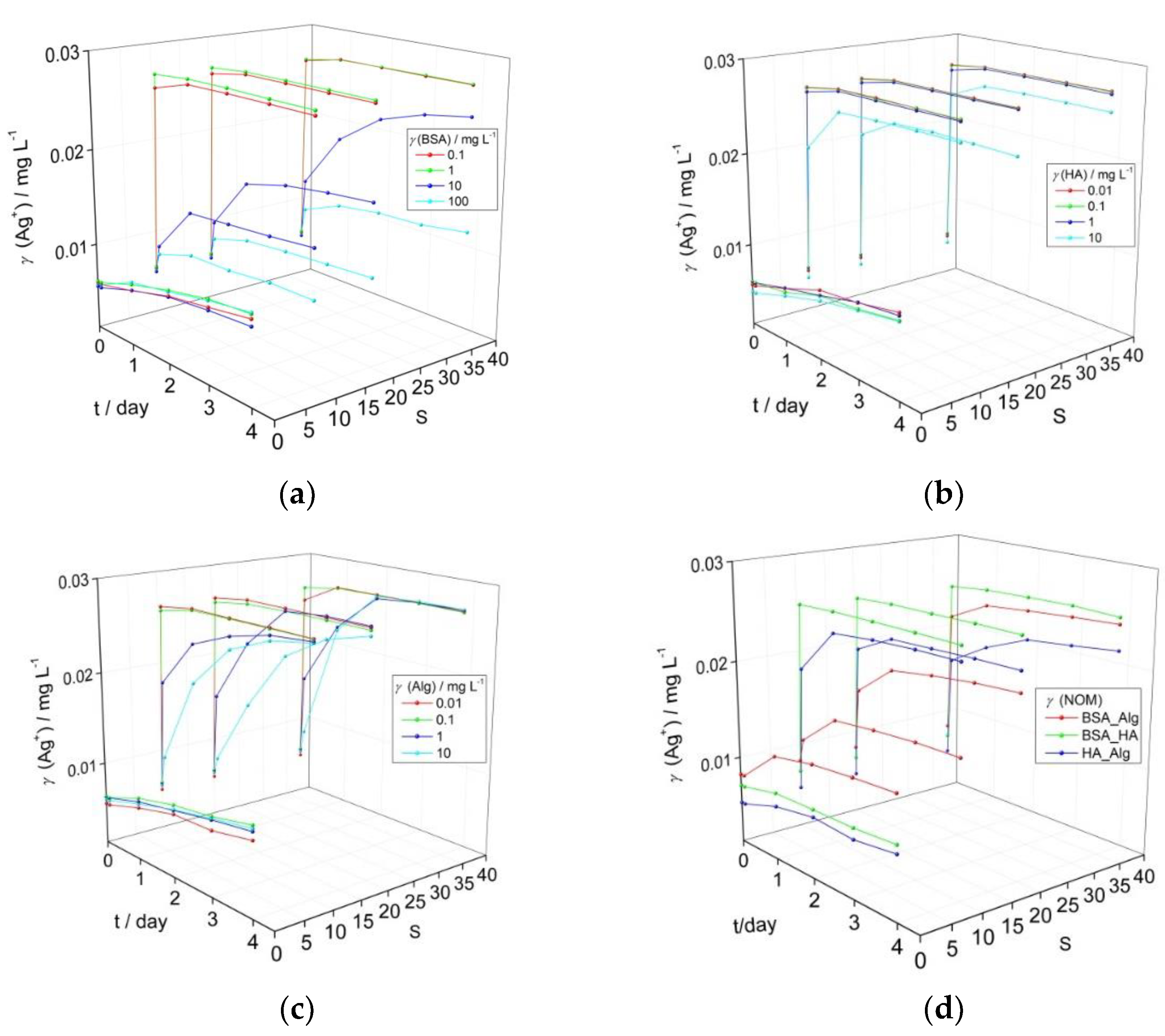 Nanomaterials 12 00296 g001