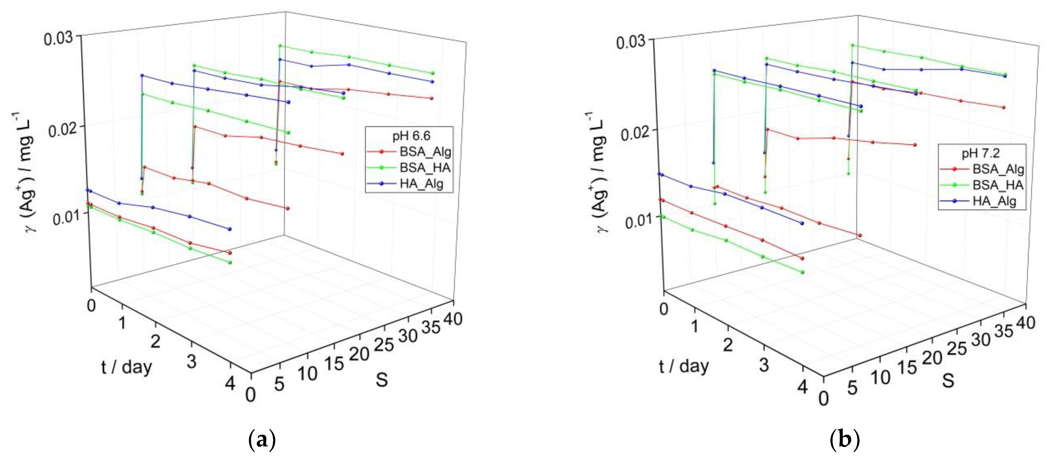 Nanomaterials 12 00296 g002