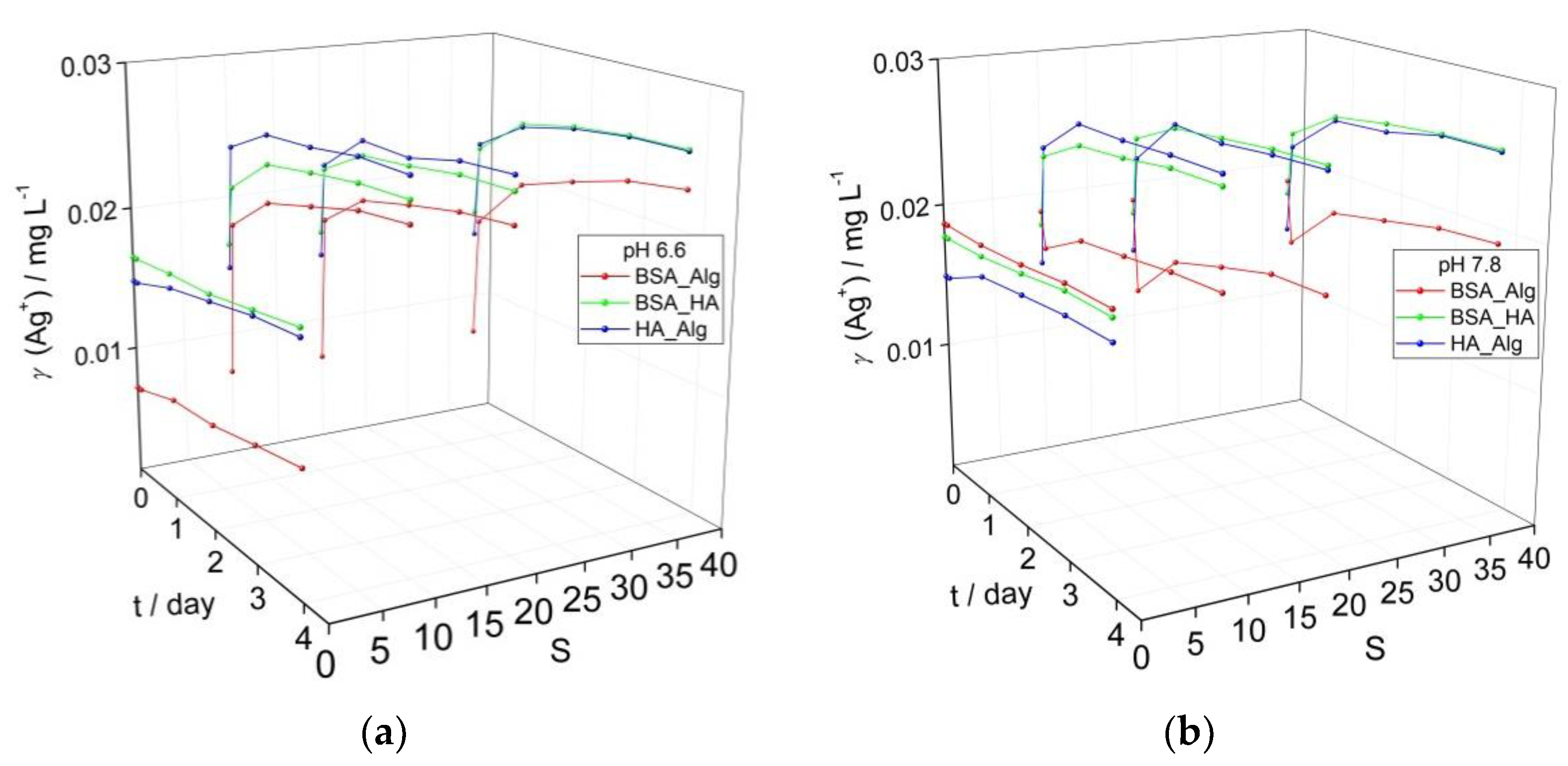 Nanomaterials 12 00296 g003