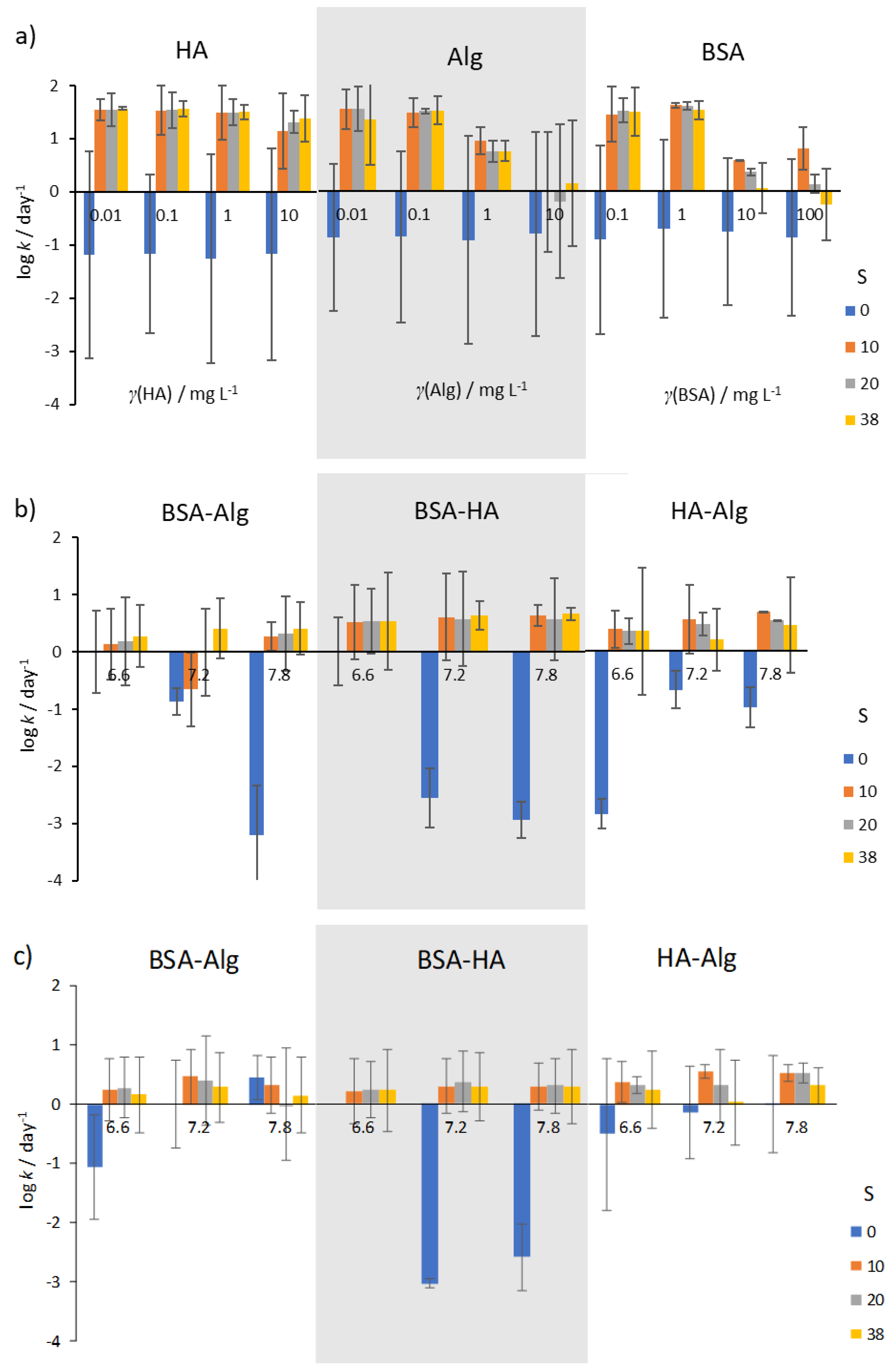 Nanomaterials 12 00296 g005