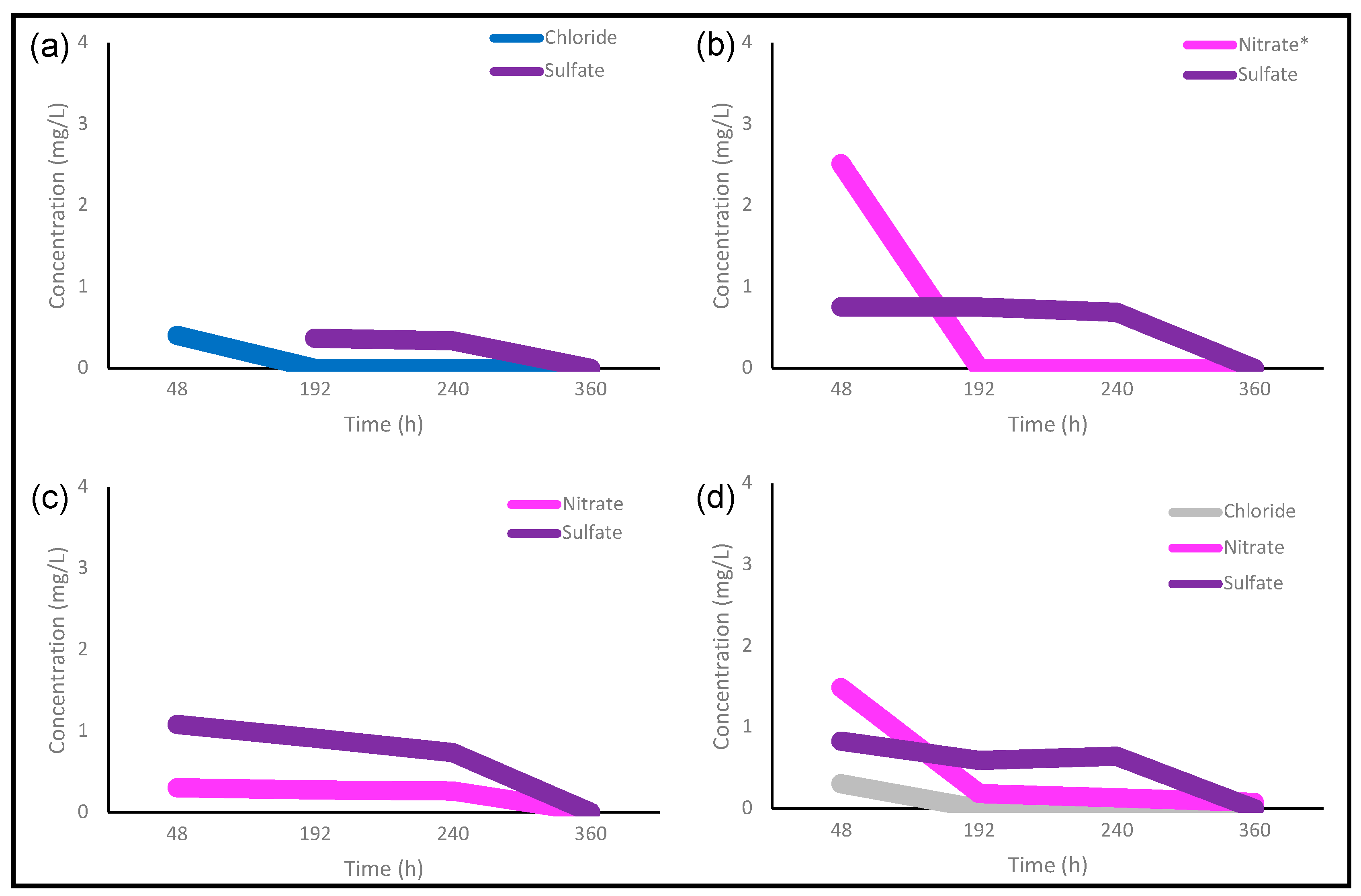 Nanomaterials 12 00298 g002
