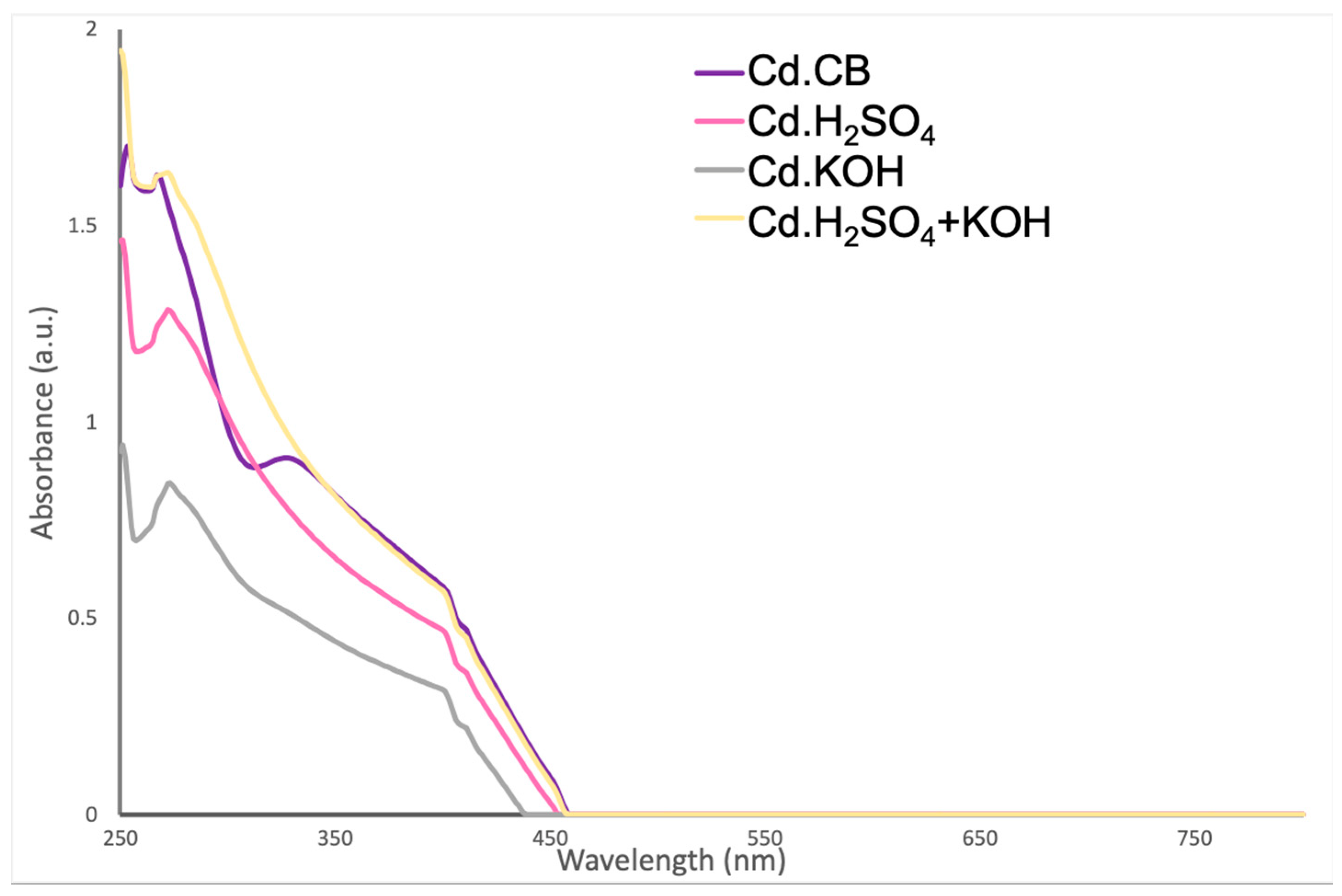 Nanomaterials 12 00298 g003