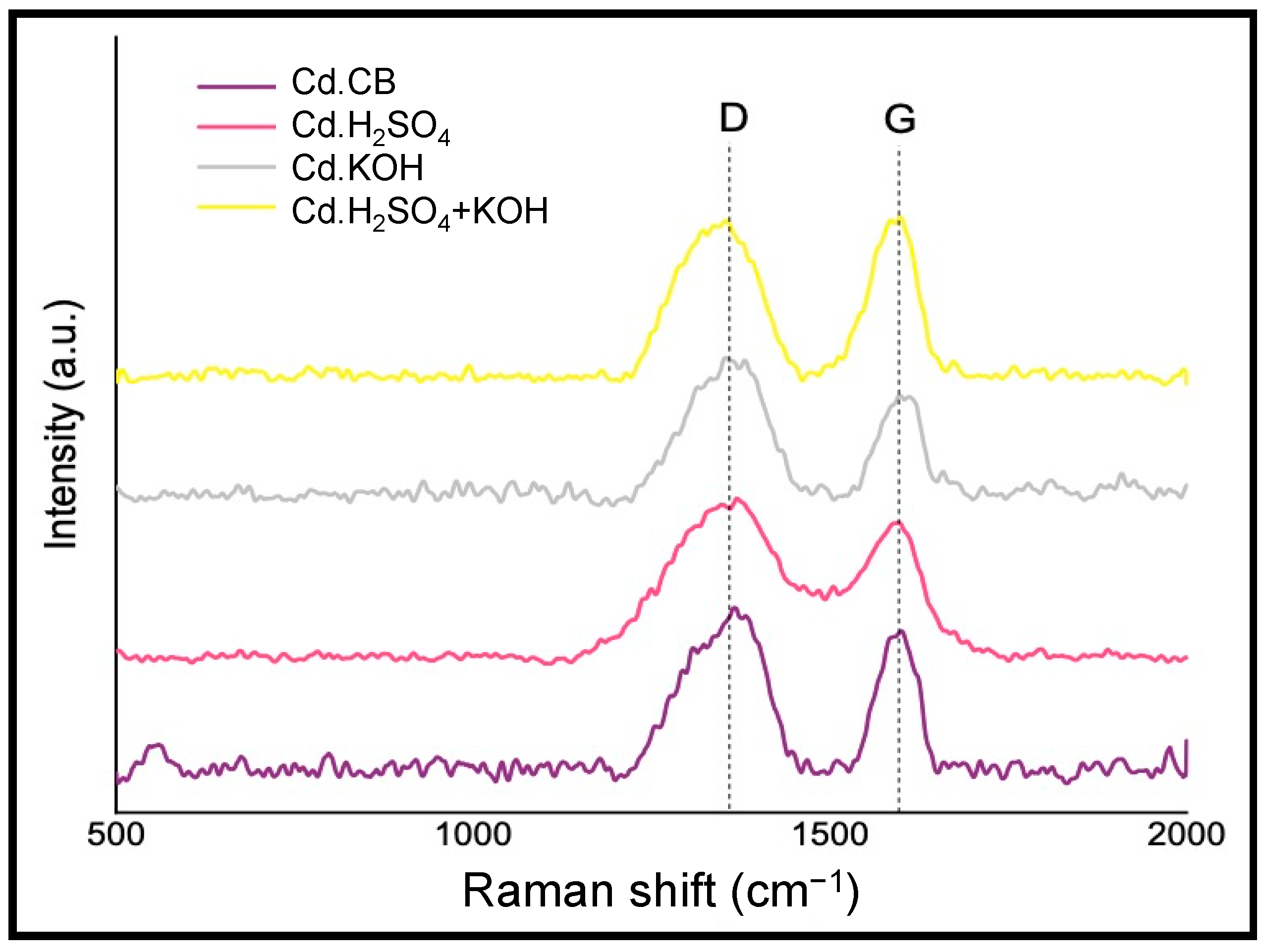 Nanomaterials 12 00298 g007