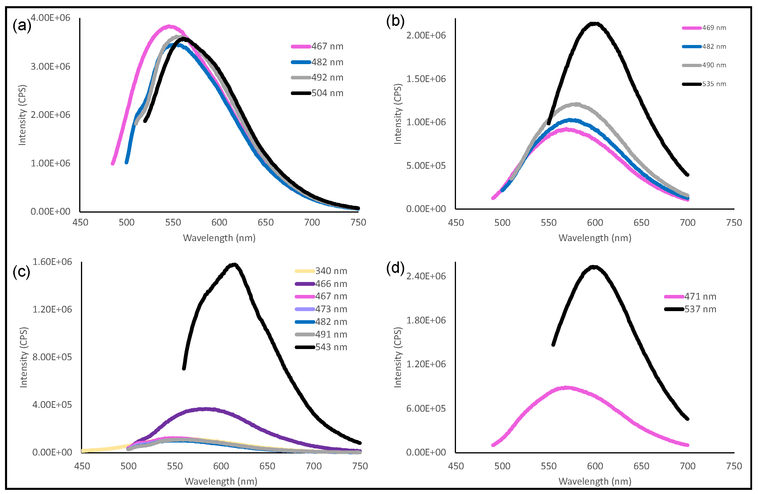 Nanomaterials 12 00298 g011