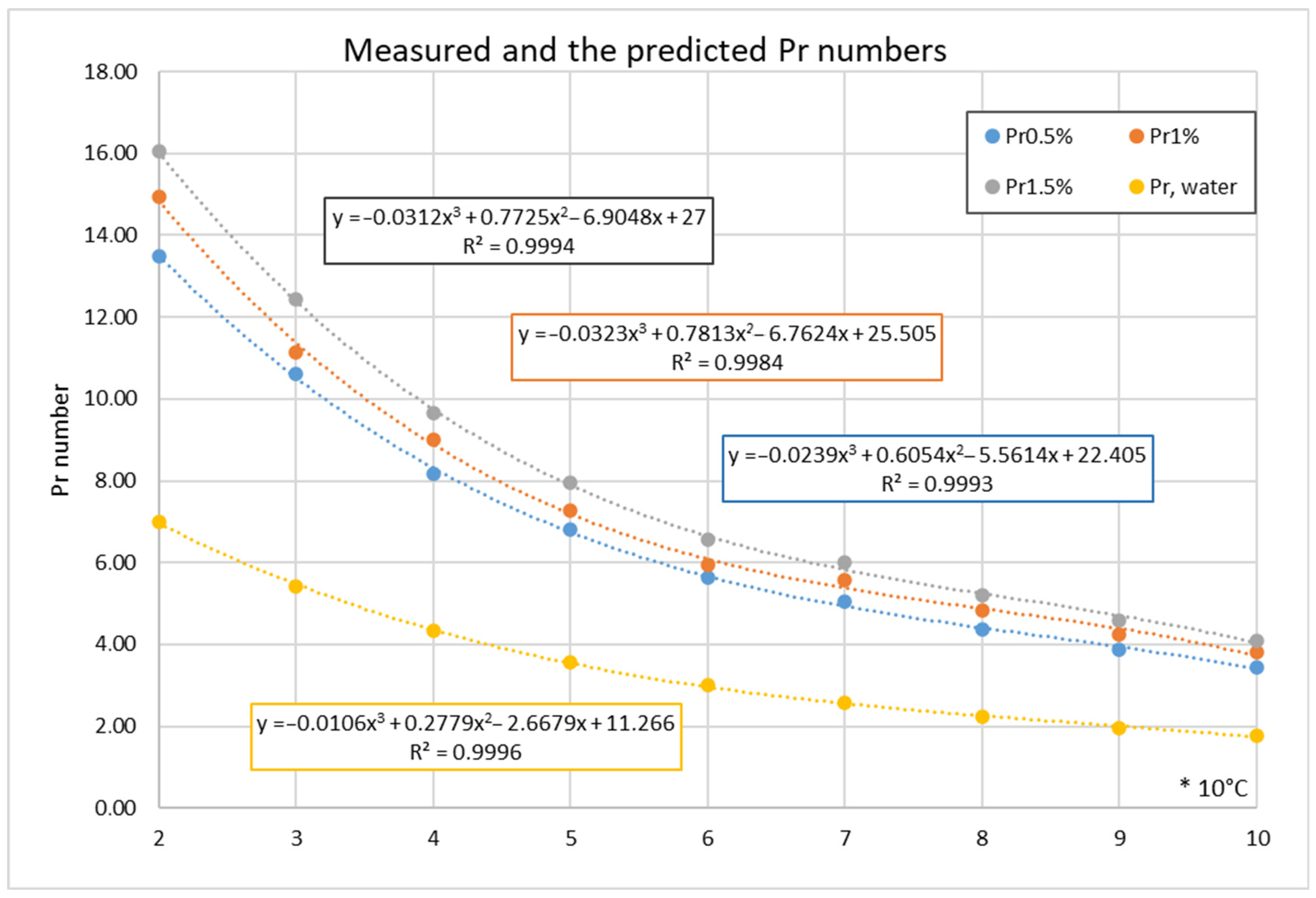 Nanomaterials 12 00299 g002