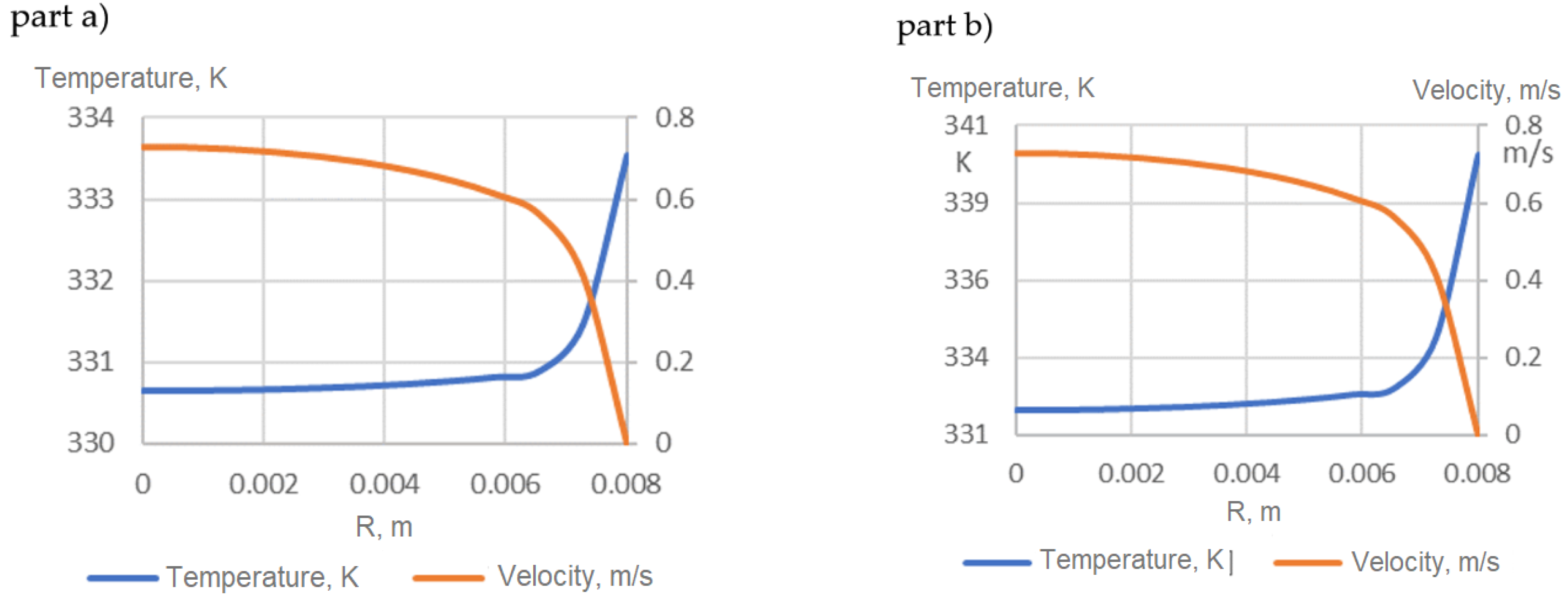 Nanomaterials 12 00299 g008