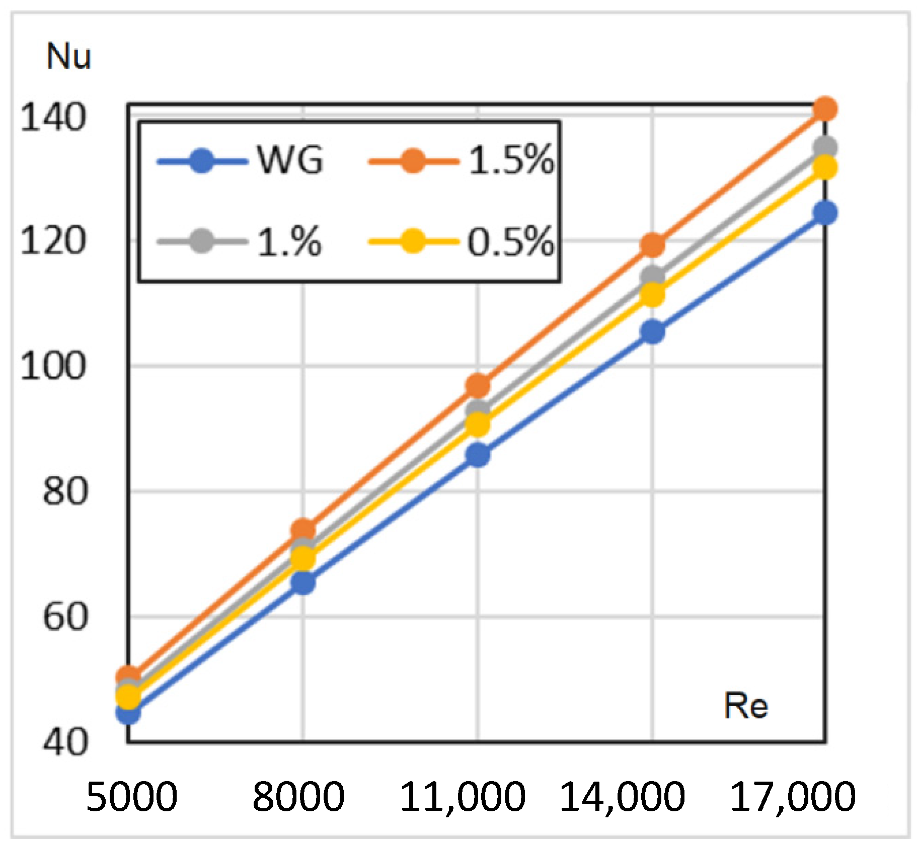 Nanomaterials 12 00299 g010