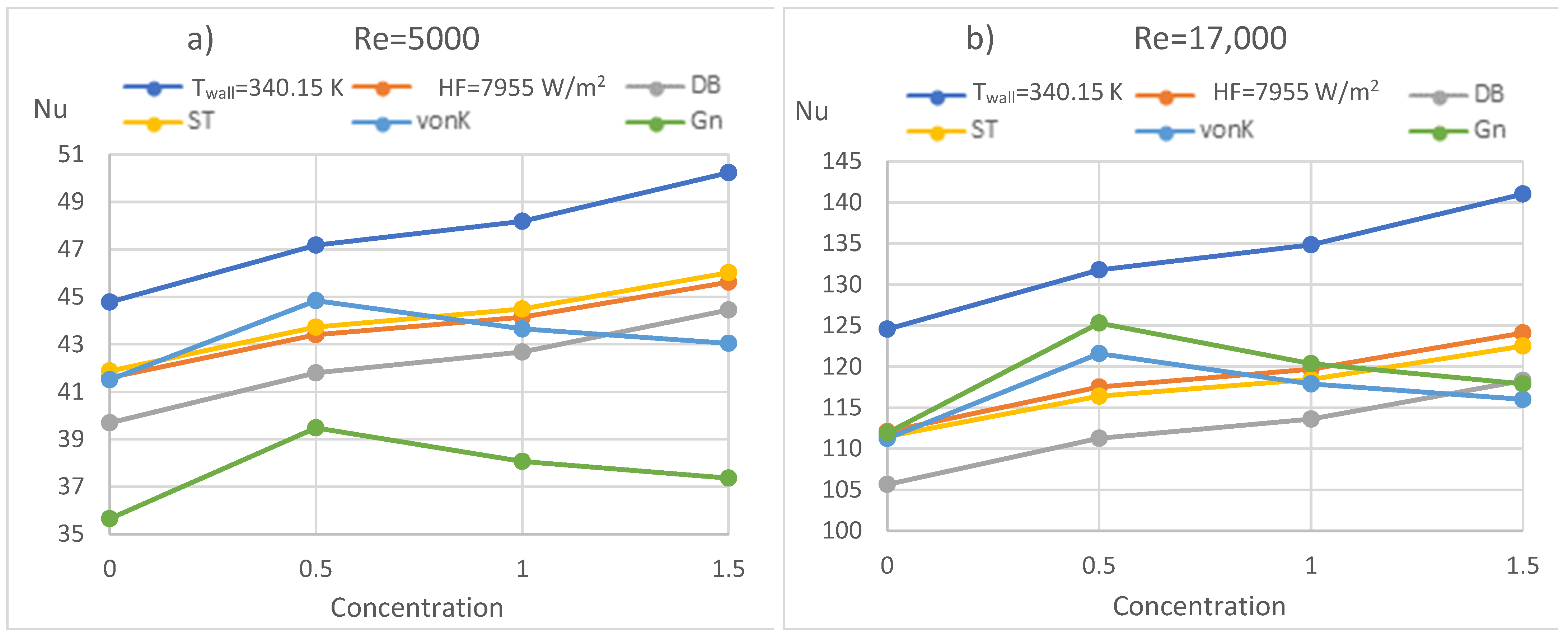 Nanomaterials 12 00299 g011