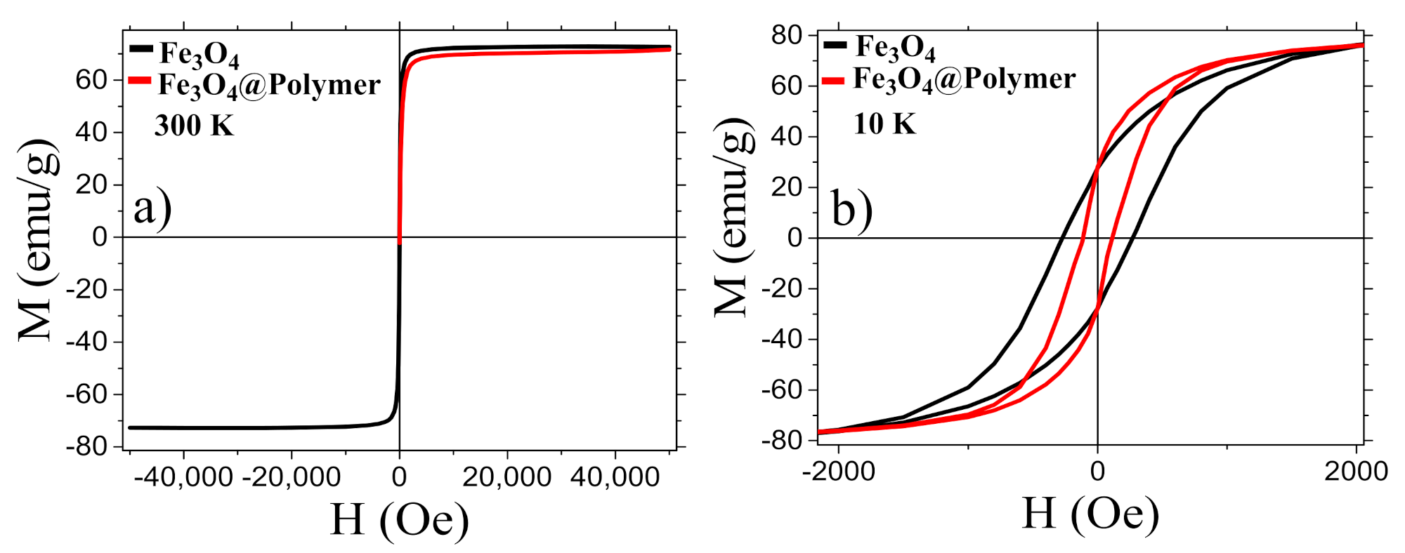 Nanomaterials 12 00303 g004