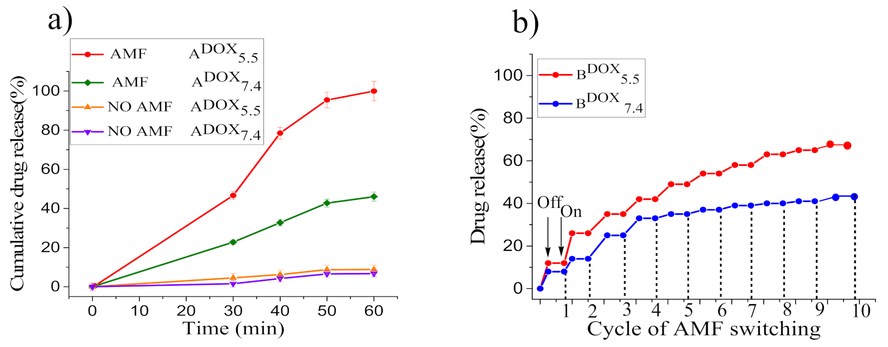 Nanomaterials 12 00303 g007